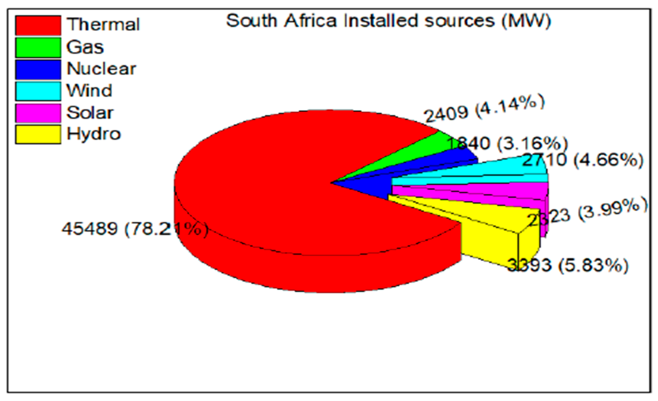 Energies 17 03433 g001