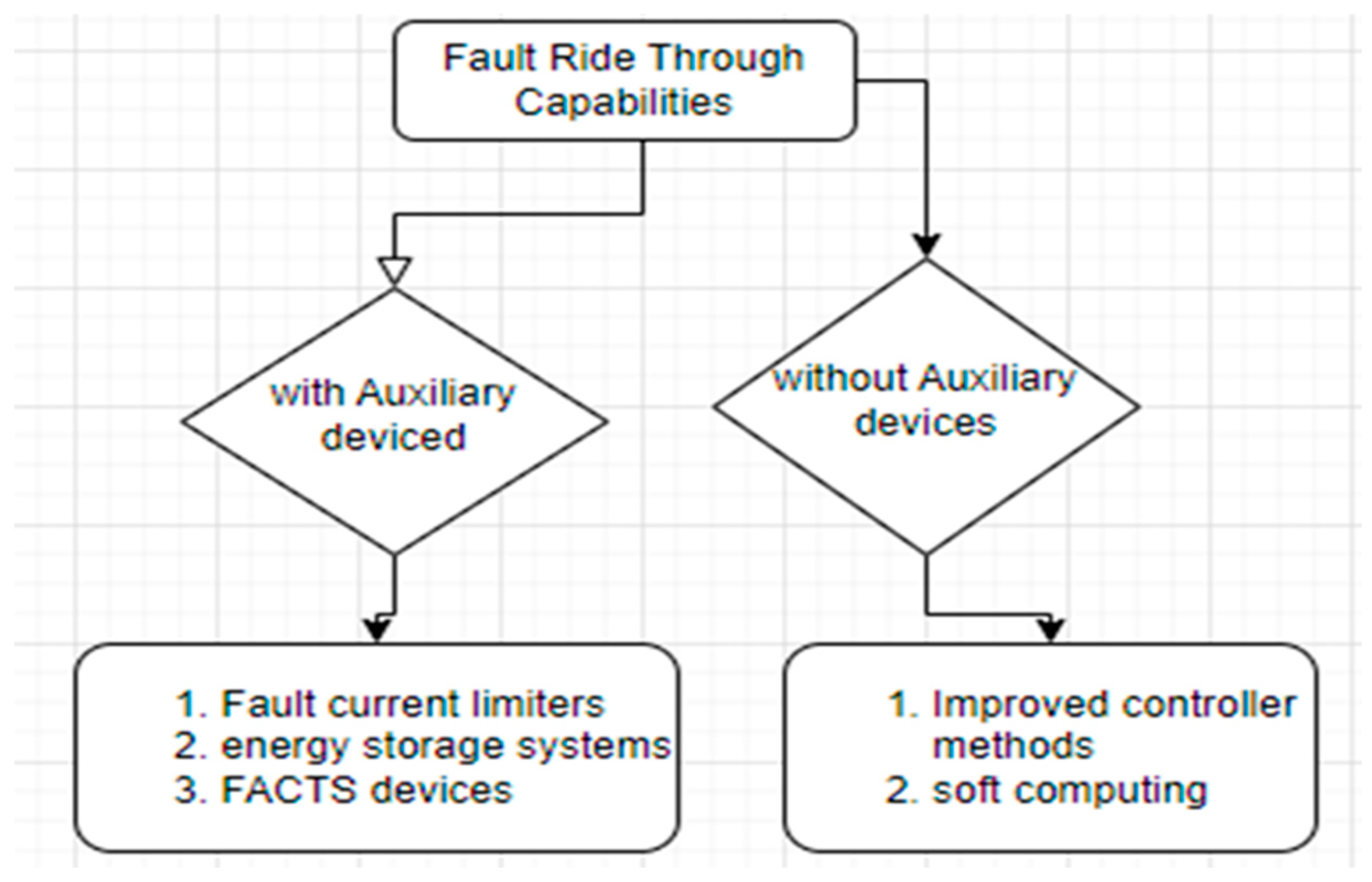 Energies 17 03433 g005