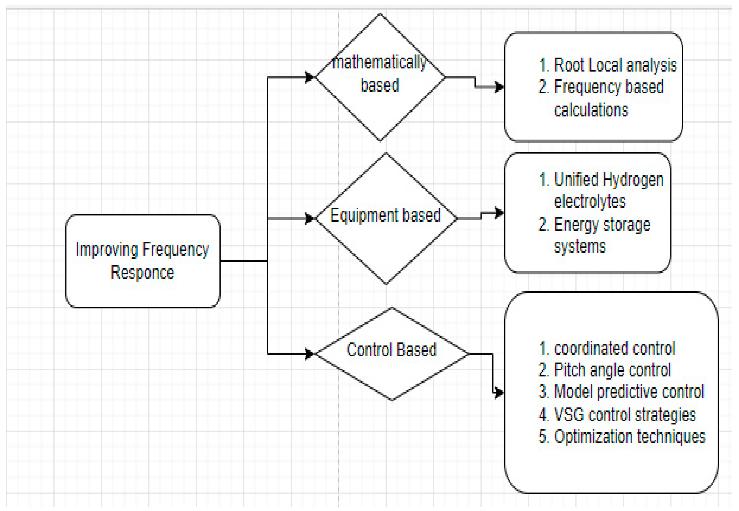 Energies 17 03433 g007
