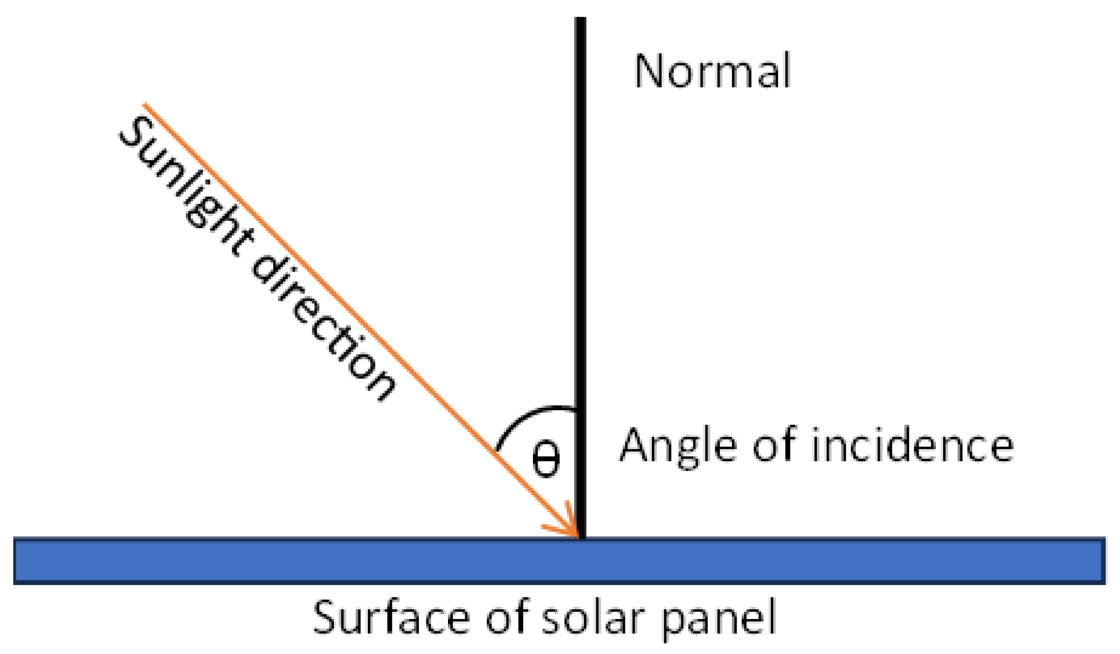 Energies 17 03442 g002