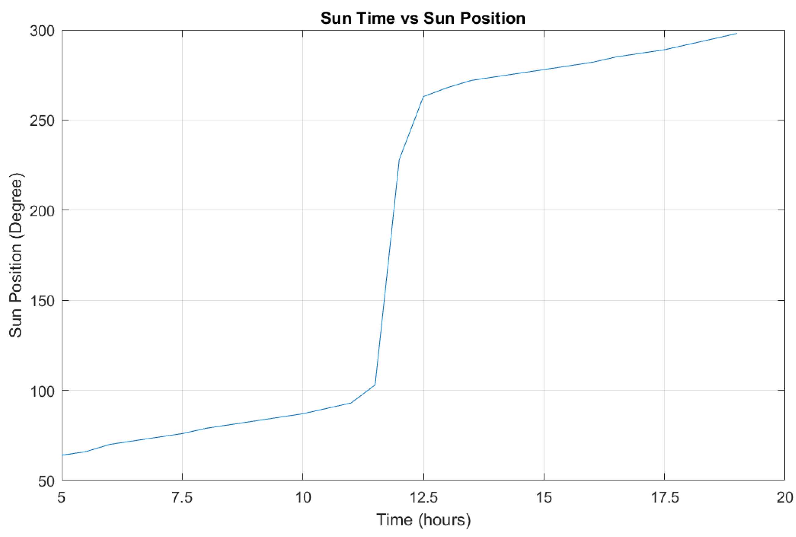 Energies 17 03442 g008