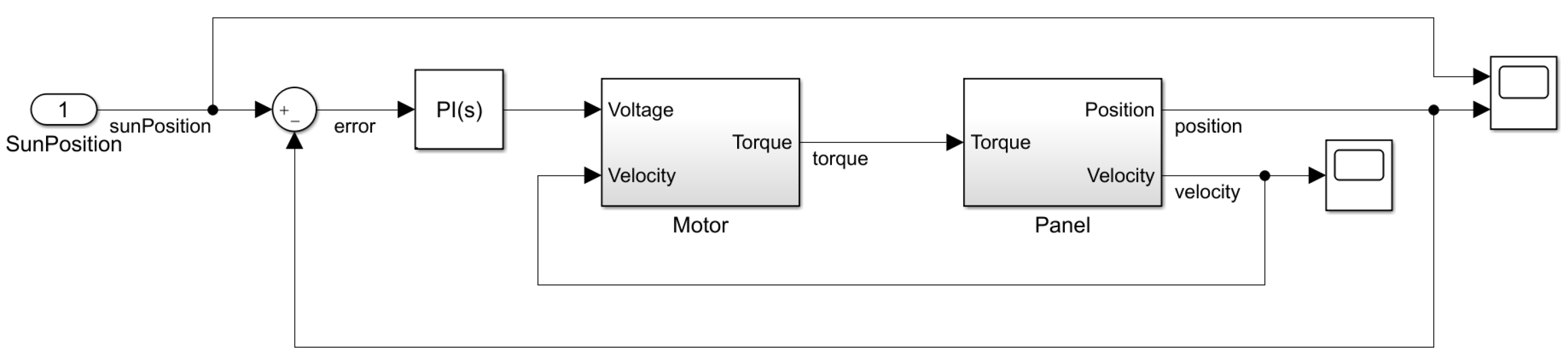 Energies 17 03442 g010