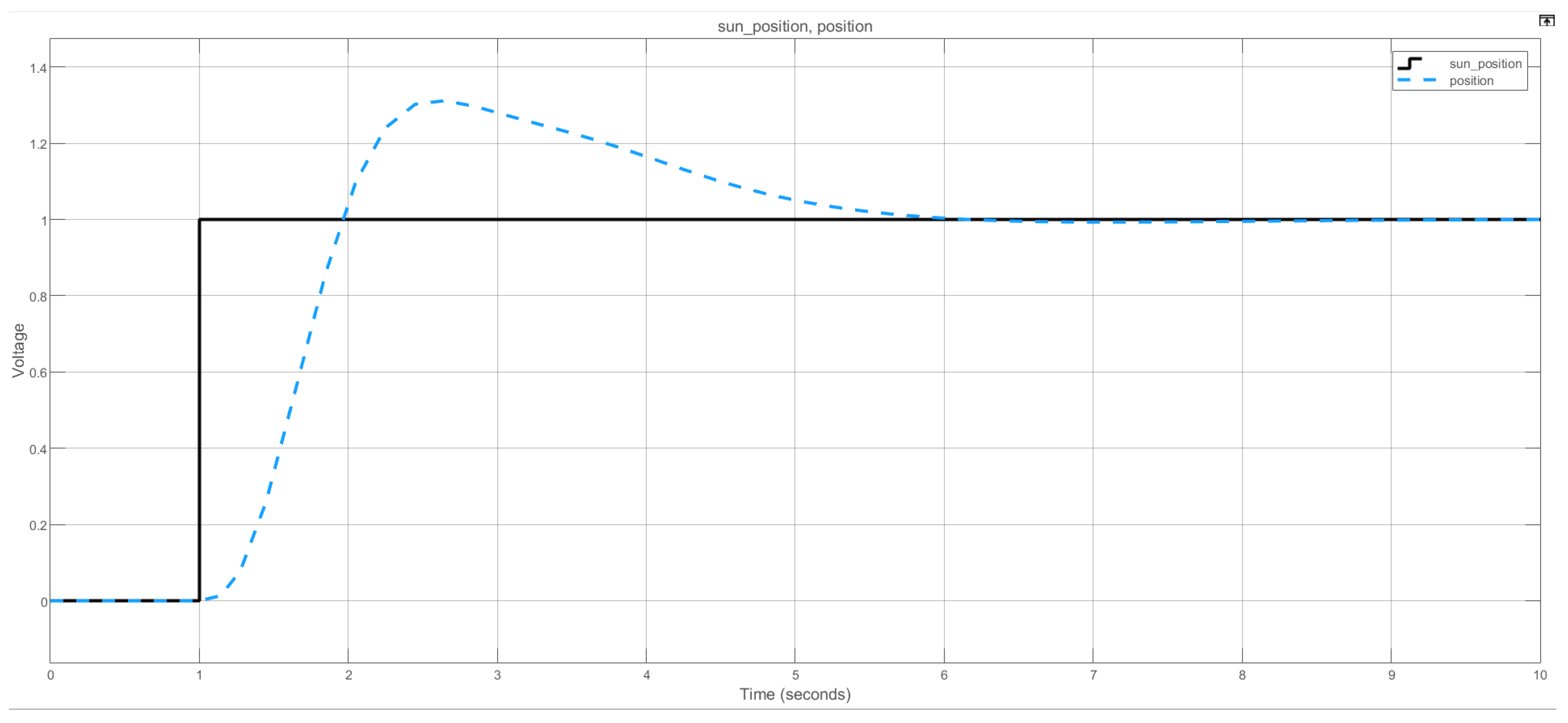 Energies 17 03442 g011