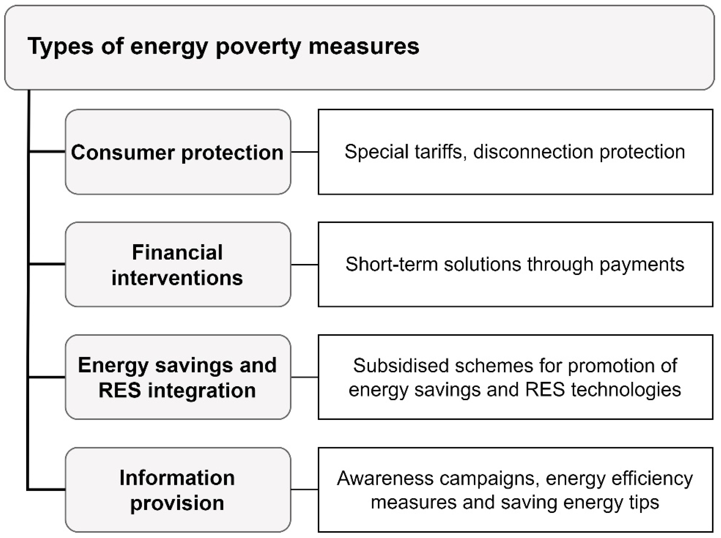 Energies 17 03445 g006