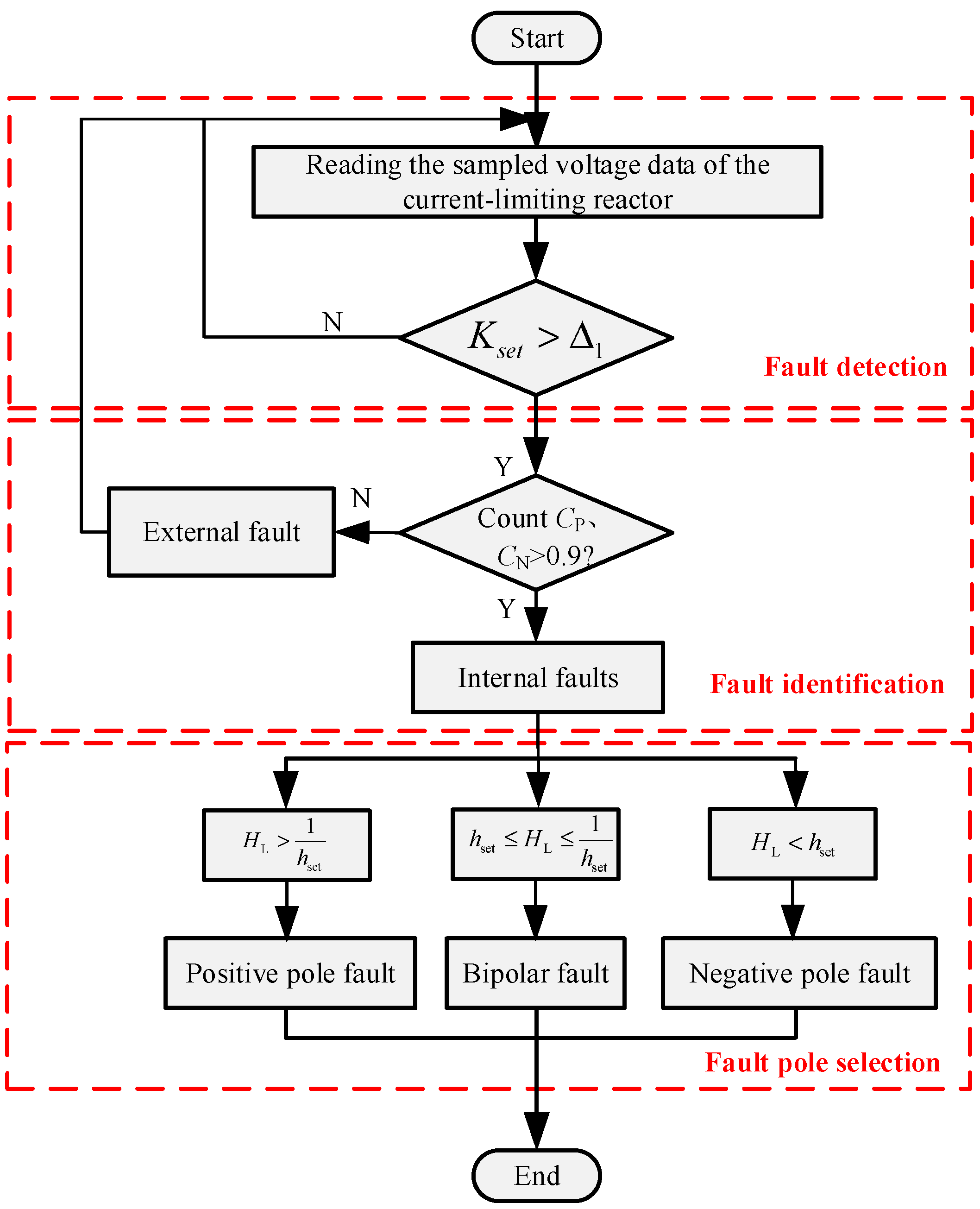 Energies 17 03446 g007