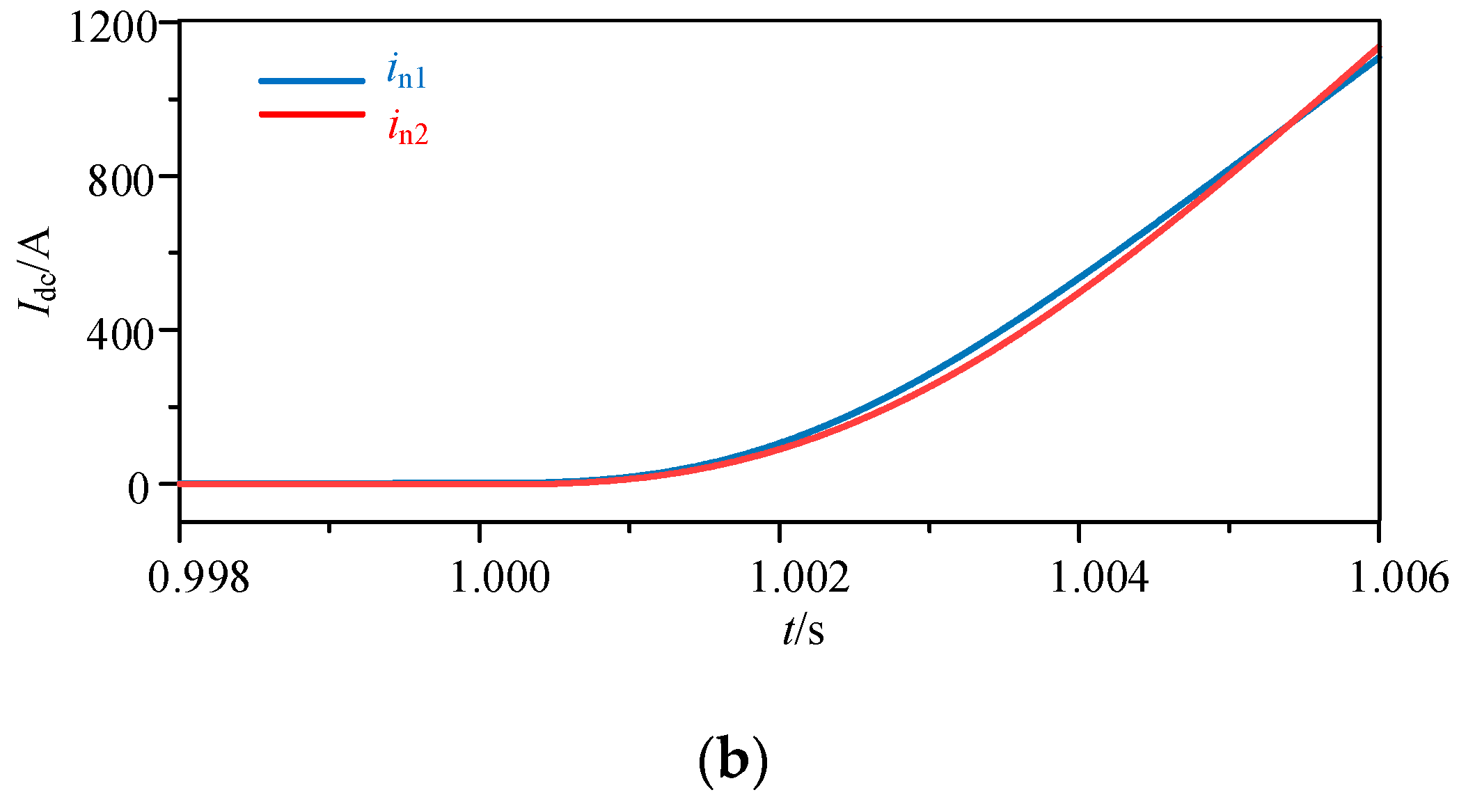 Energies 17 03446 g008b
