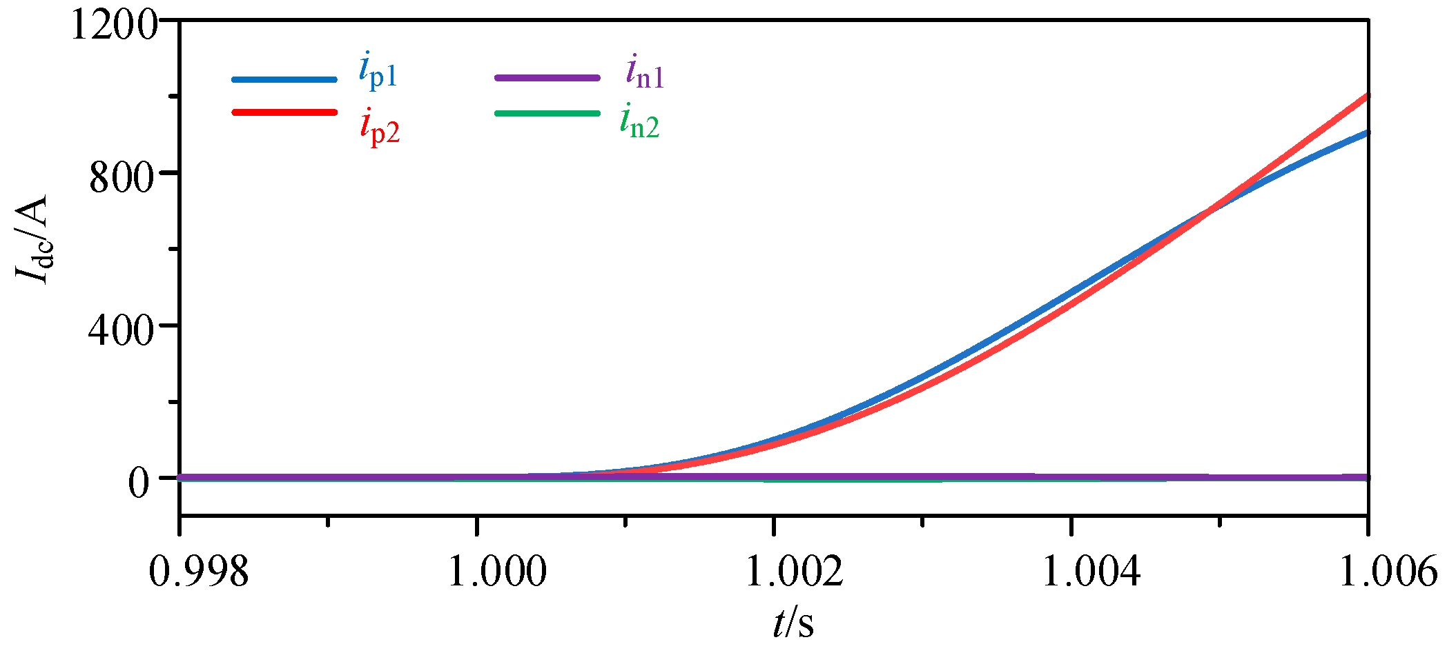 Energies 17 03446 g009