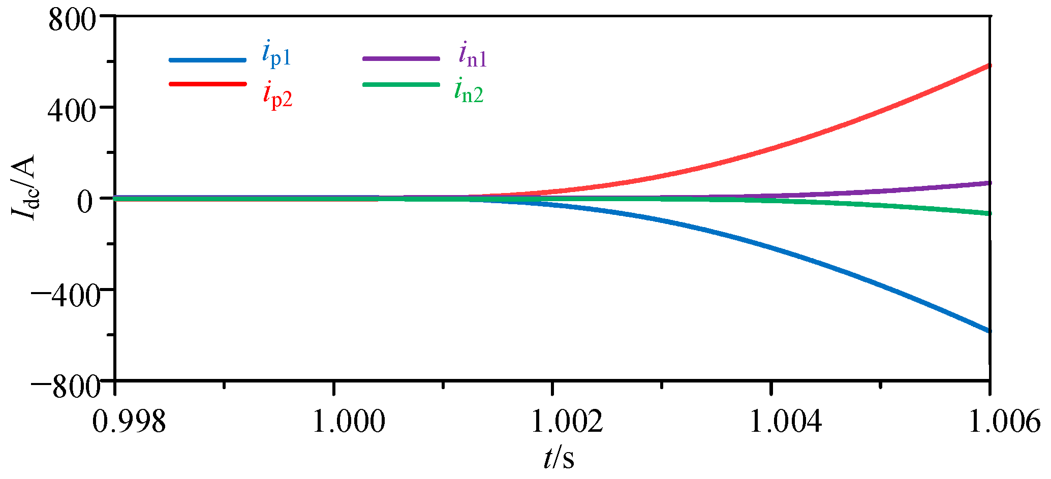 Energies 17 03446 g010
