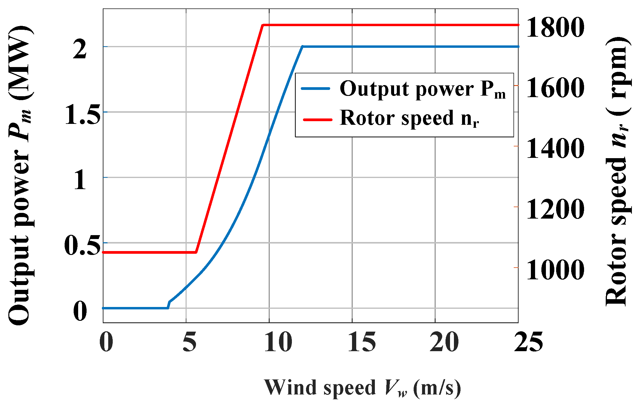 Energies 17 03451 g002