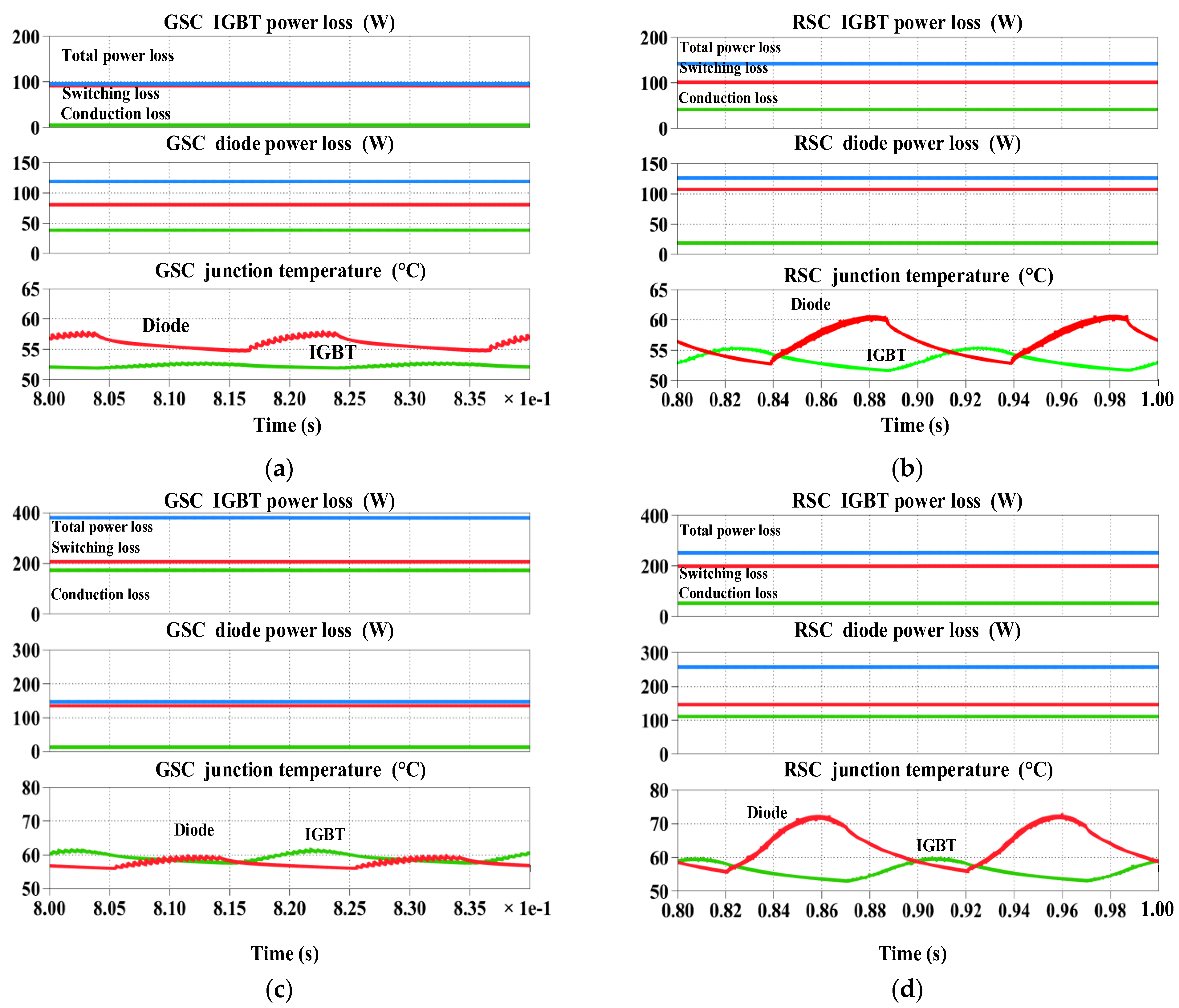 Energies 17 03451 g006