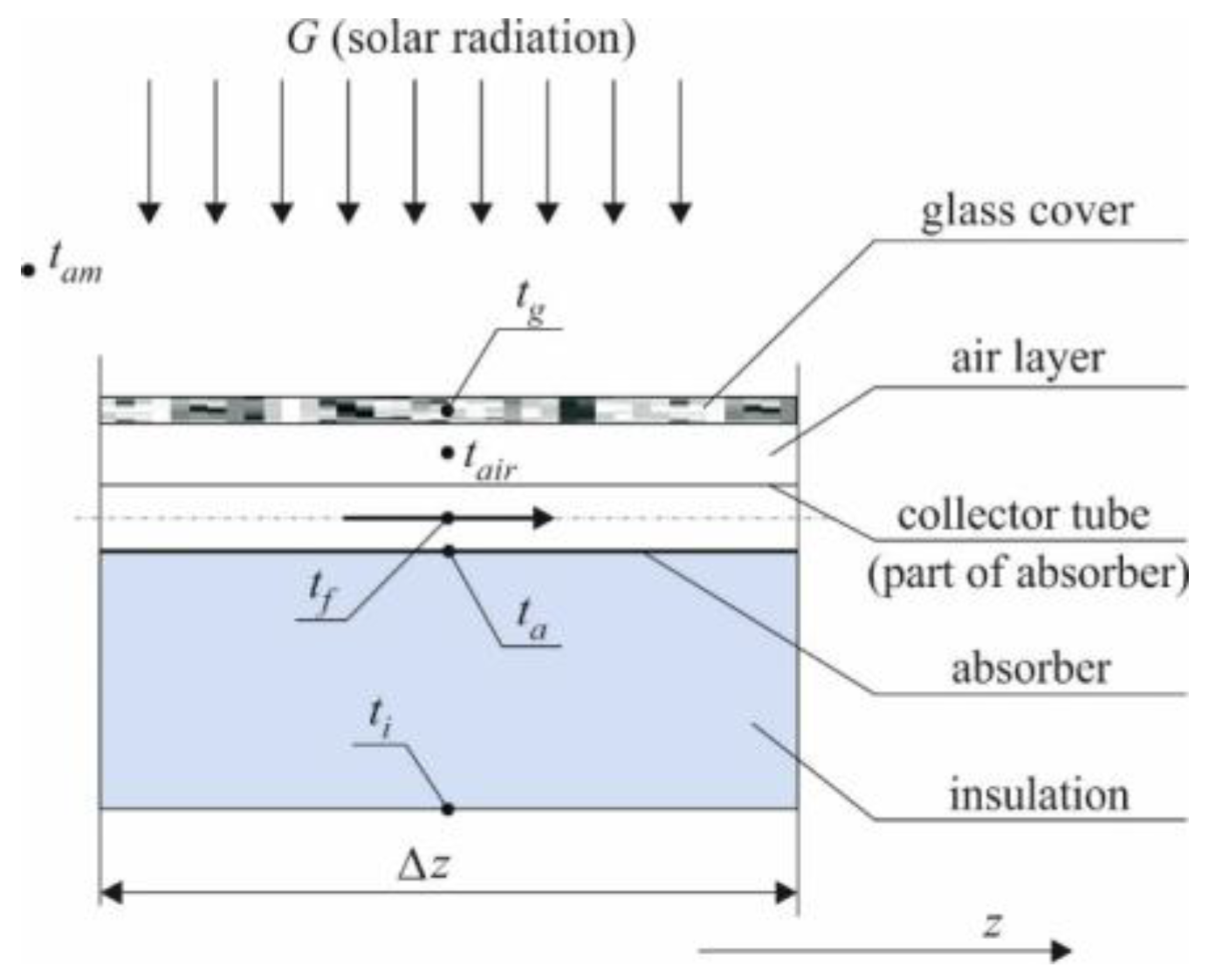Energies 17 03454 g001