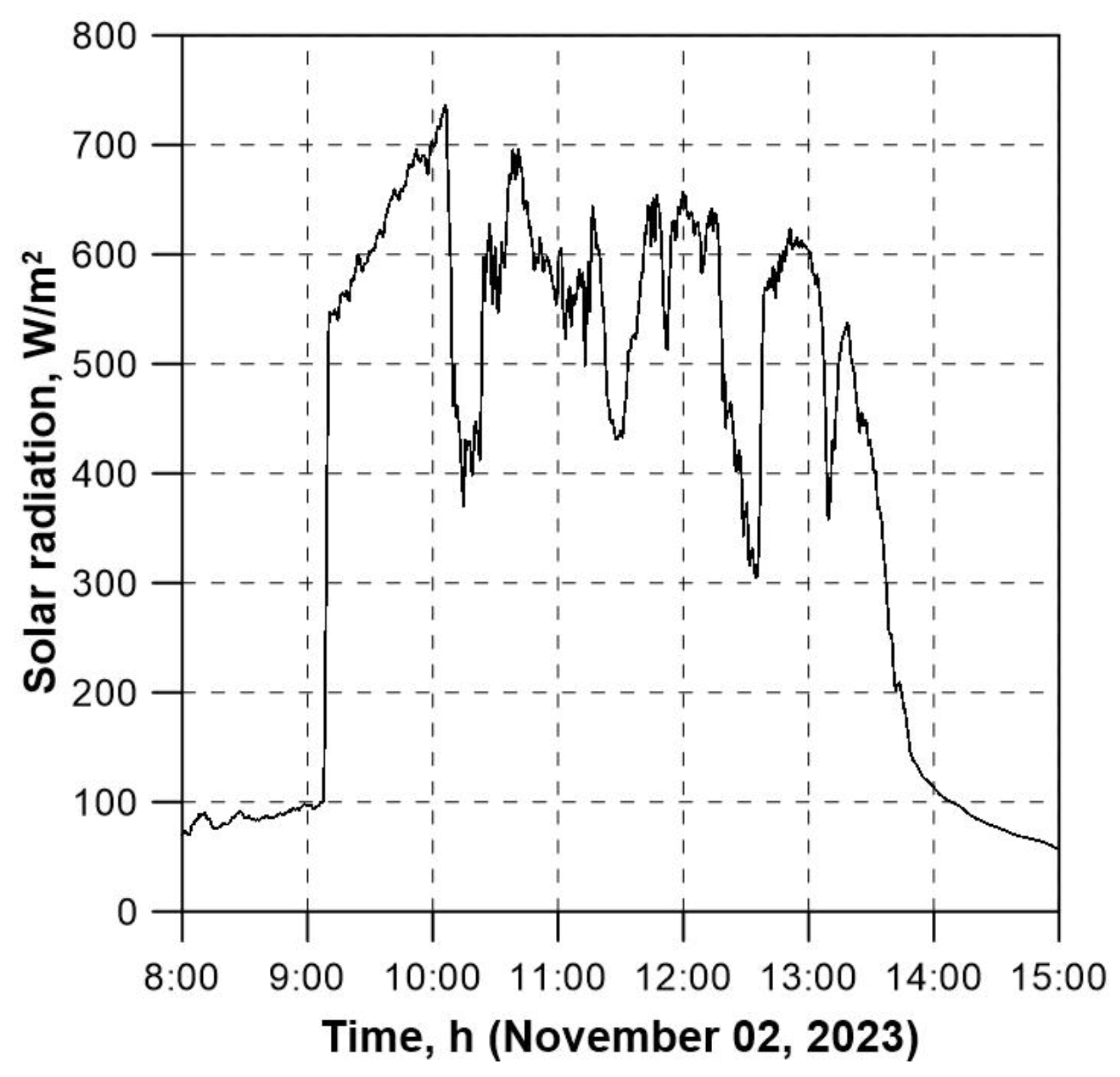 Energies 17 03454 g005