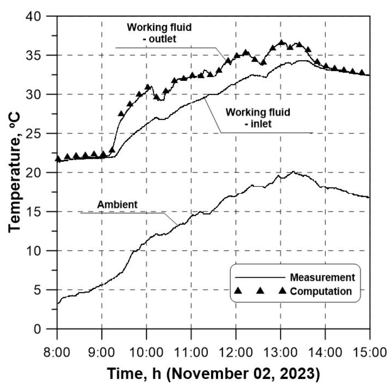 Energies 17 03454 g006