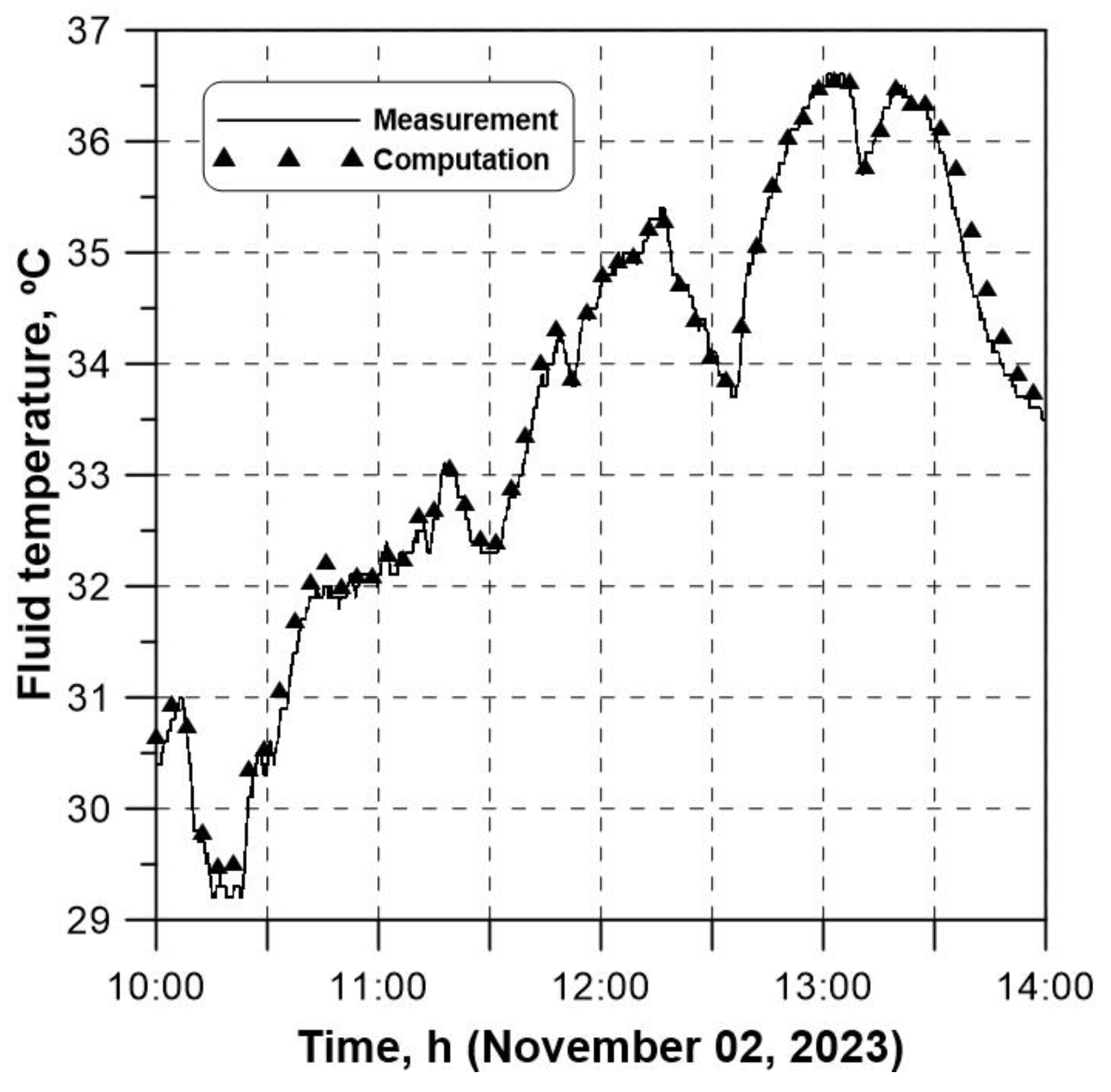 Energies 17 03454 g007