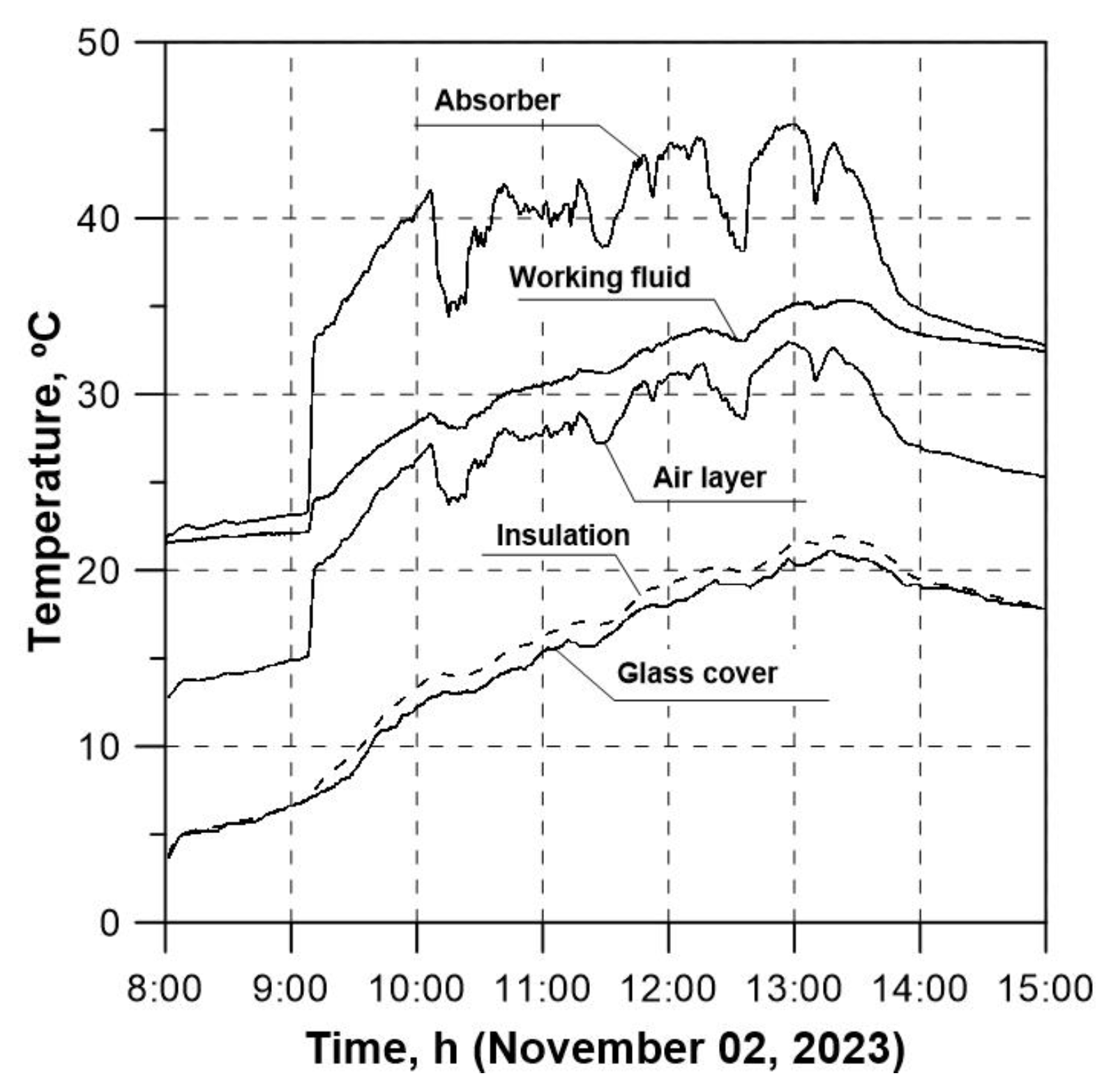 Energies 17 03454 g008