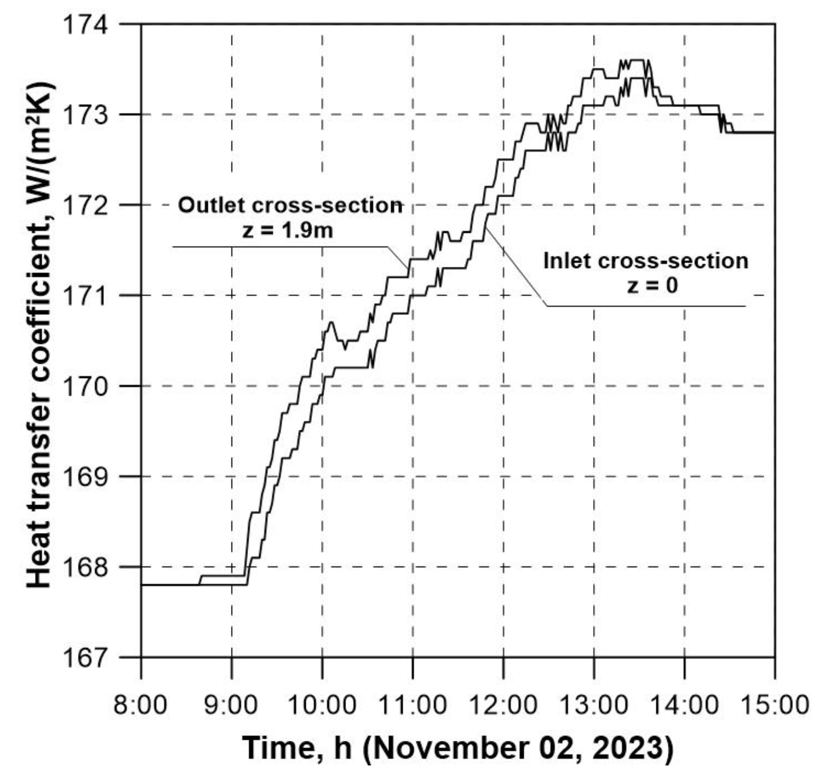 Energies 17 03454 g009