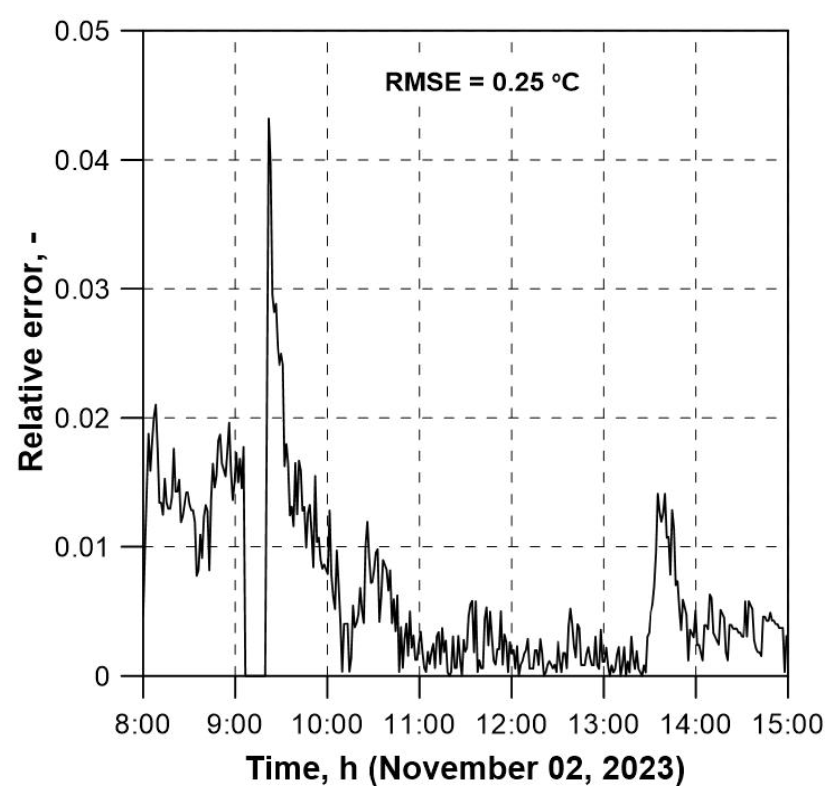Energies 17 03454 g010