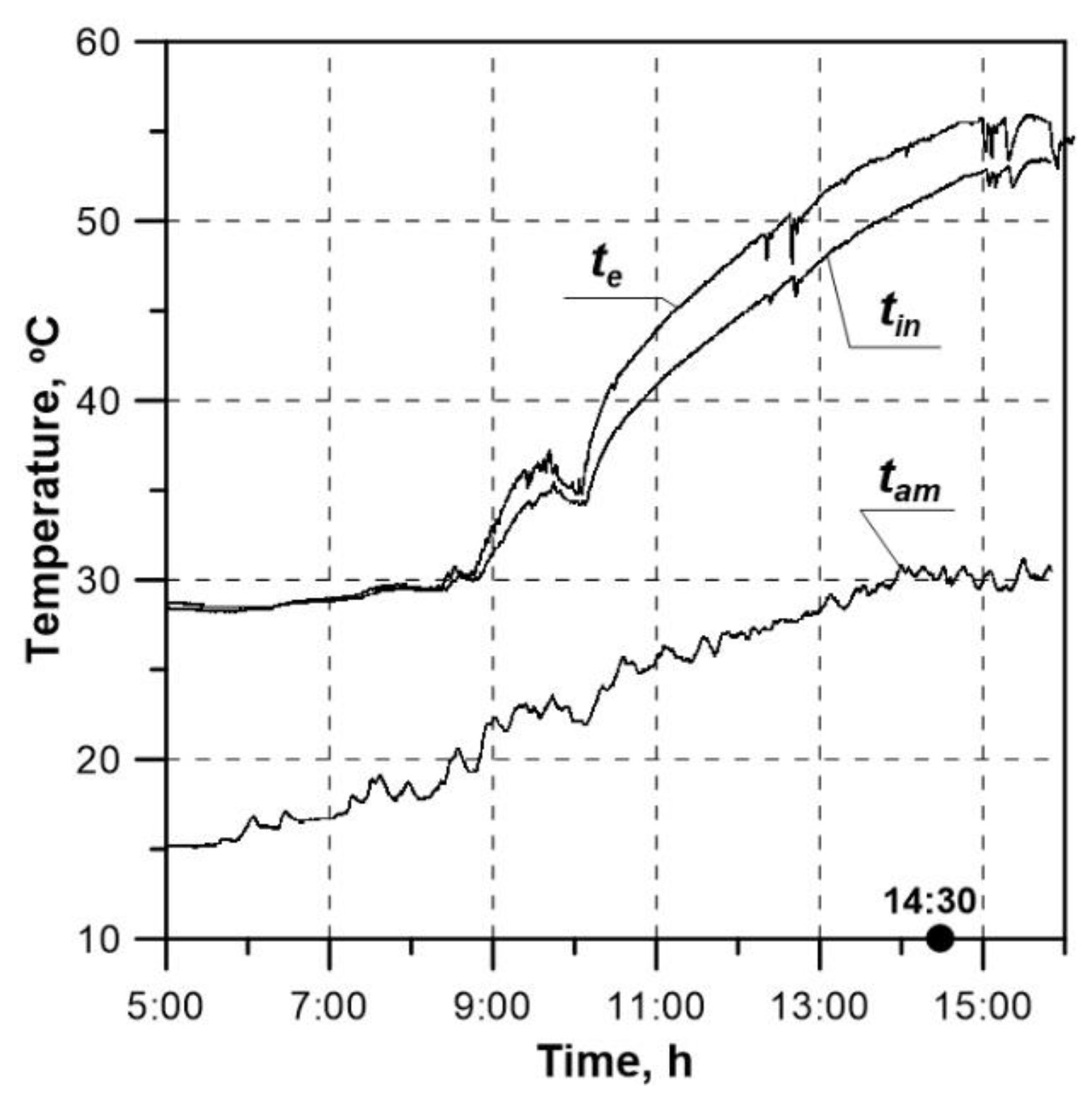 Energies 17 03454 g018