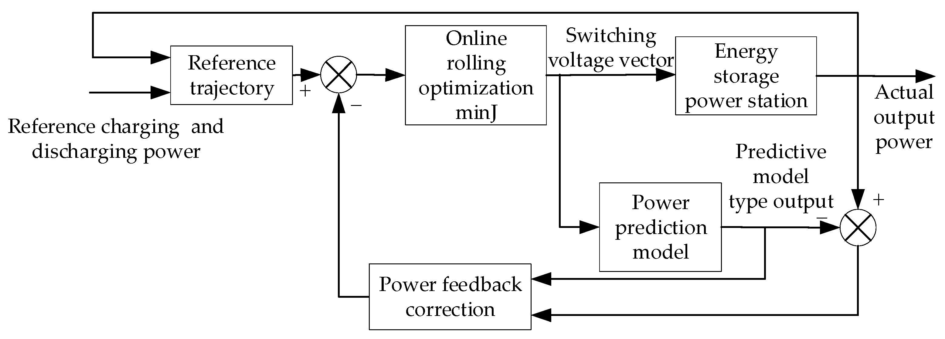 Energies 17 03456 g003