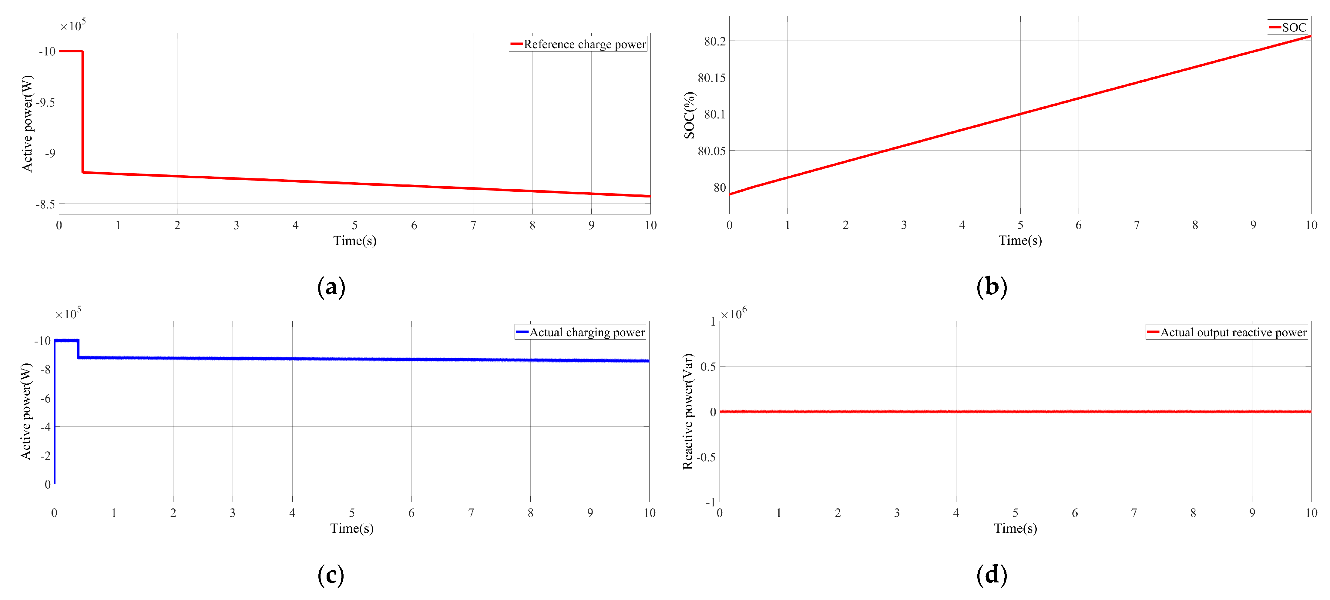Energies 17 03456 g010a