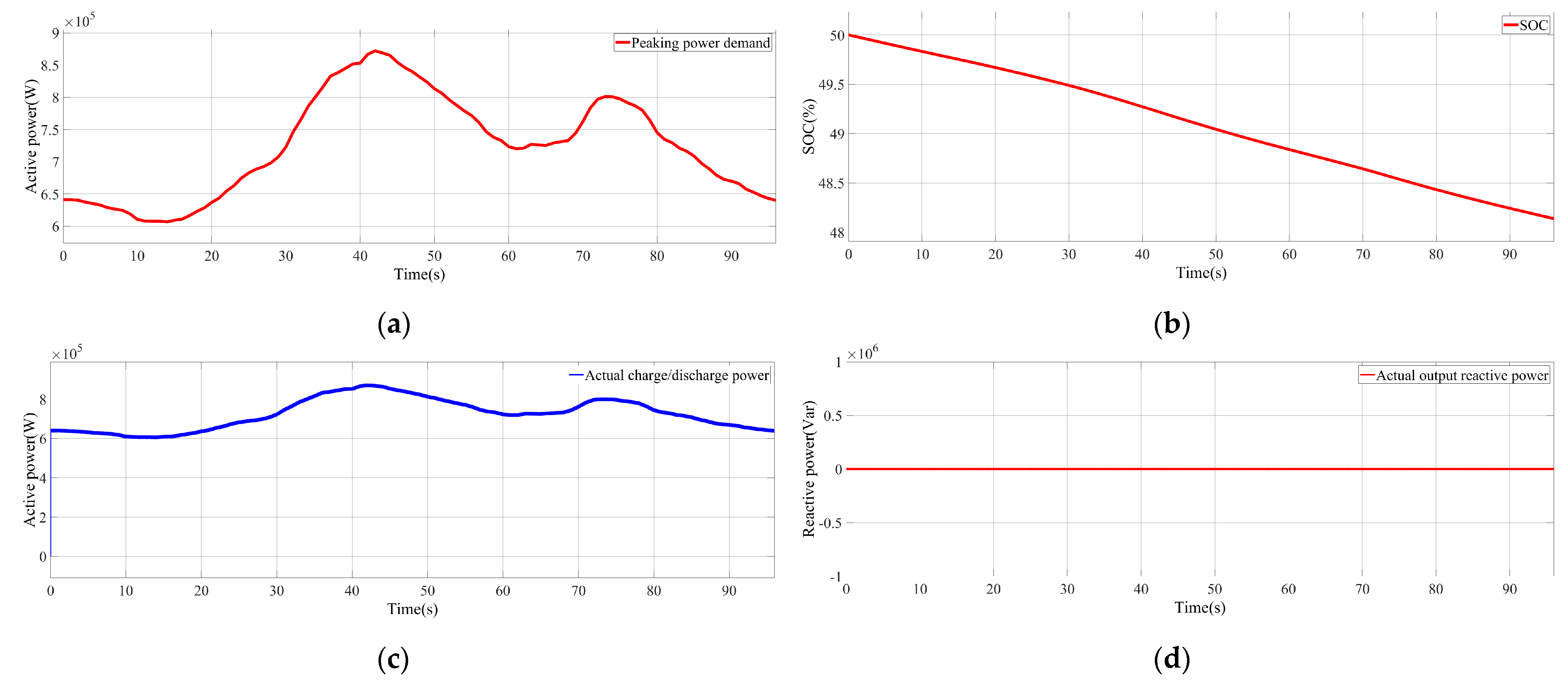 Energies 17 03456 g012a