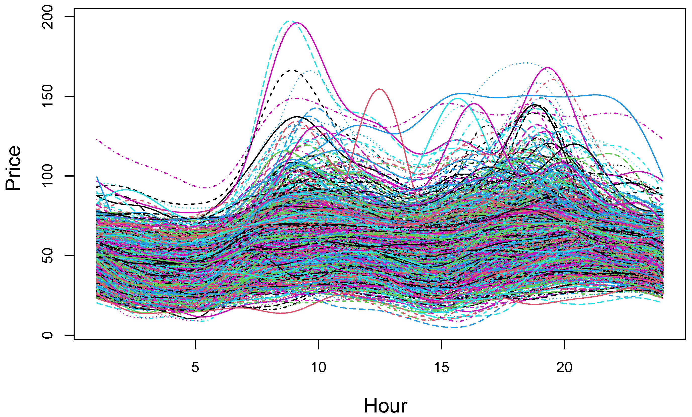 Energies 17 03461 g004