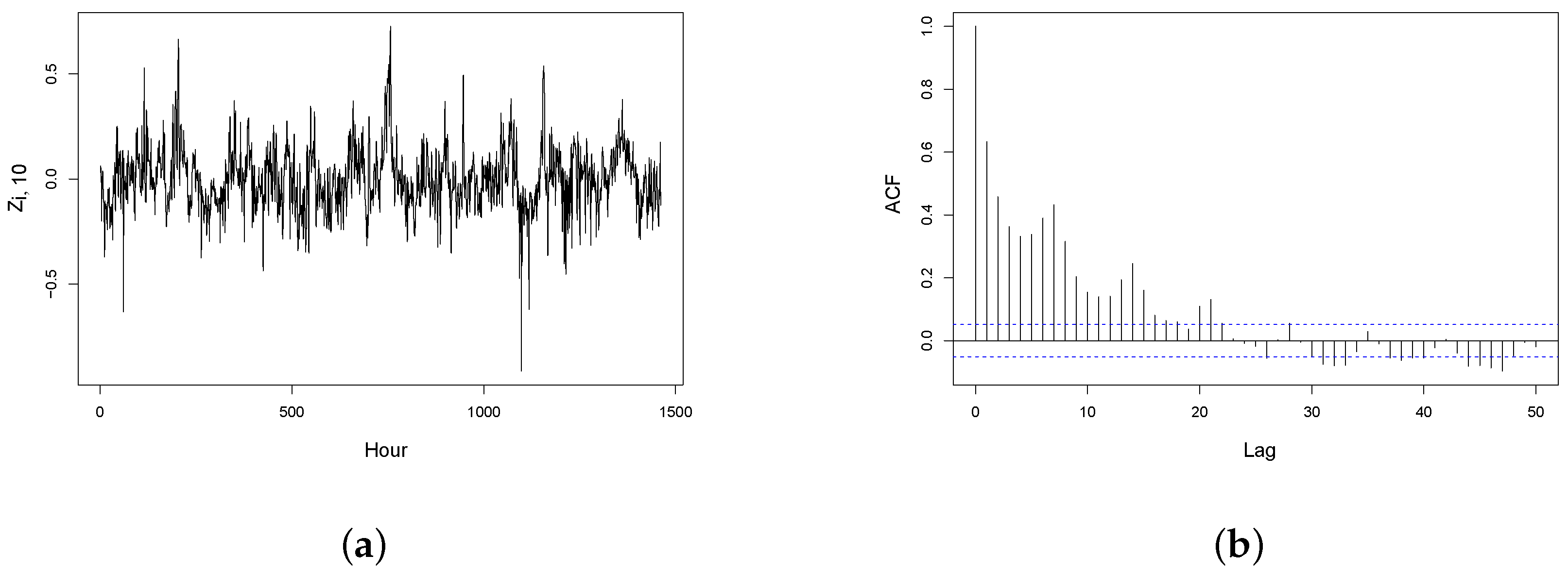 Energies 17 03461 g005