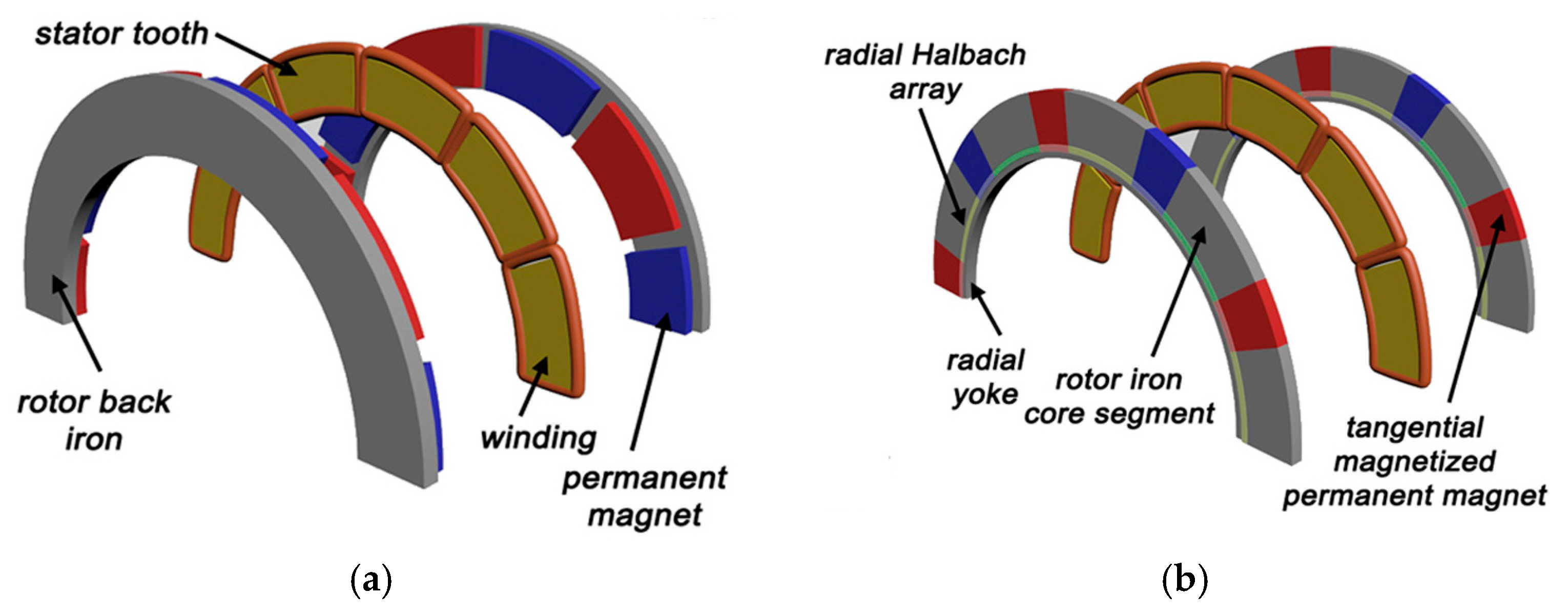 Energies 17 03462 g009 Energies 17 03462 g009