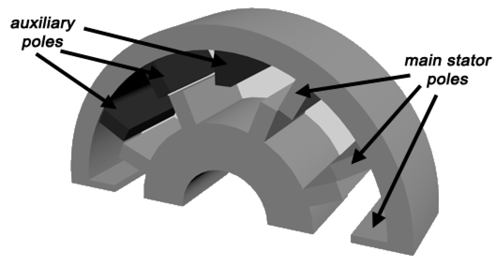 Energies 17 03462 g014 Energies 17 03462 g014