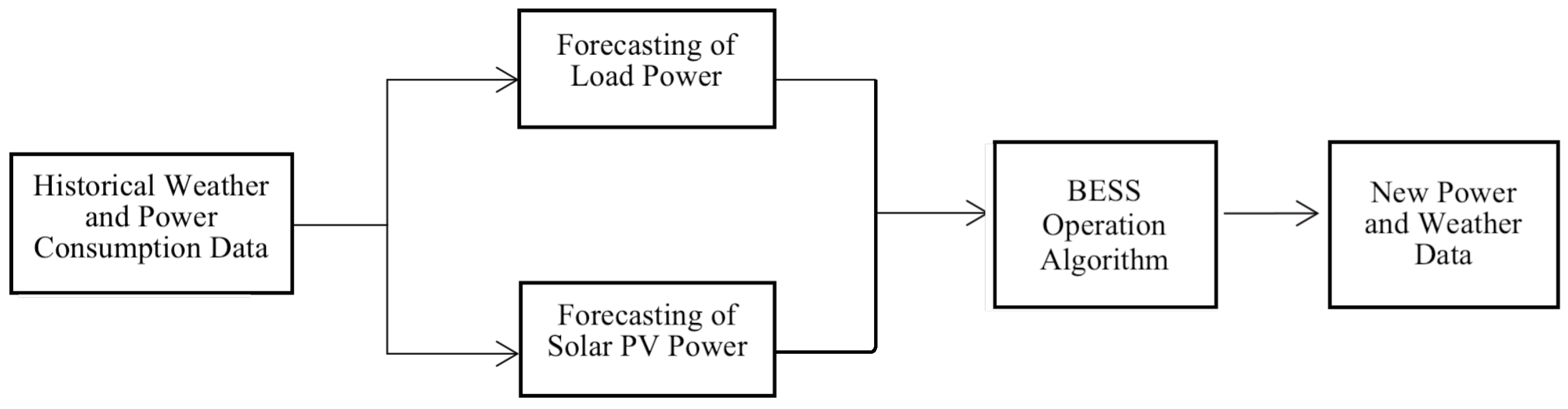 Energies 17 03463 g003
