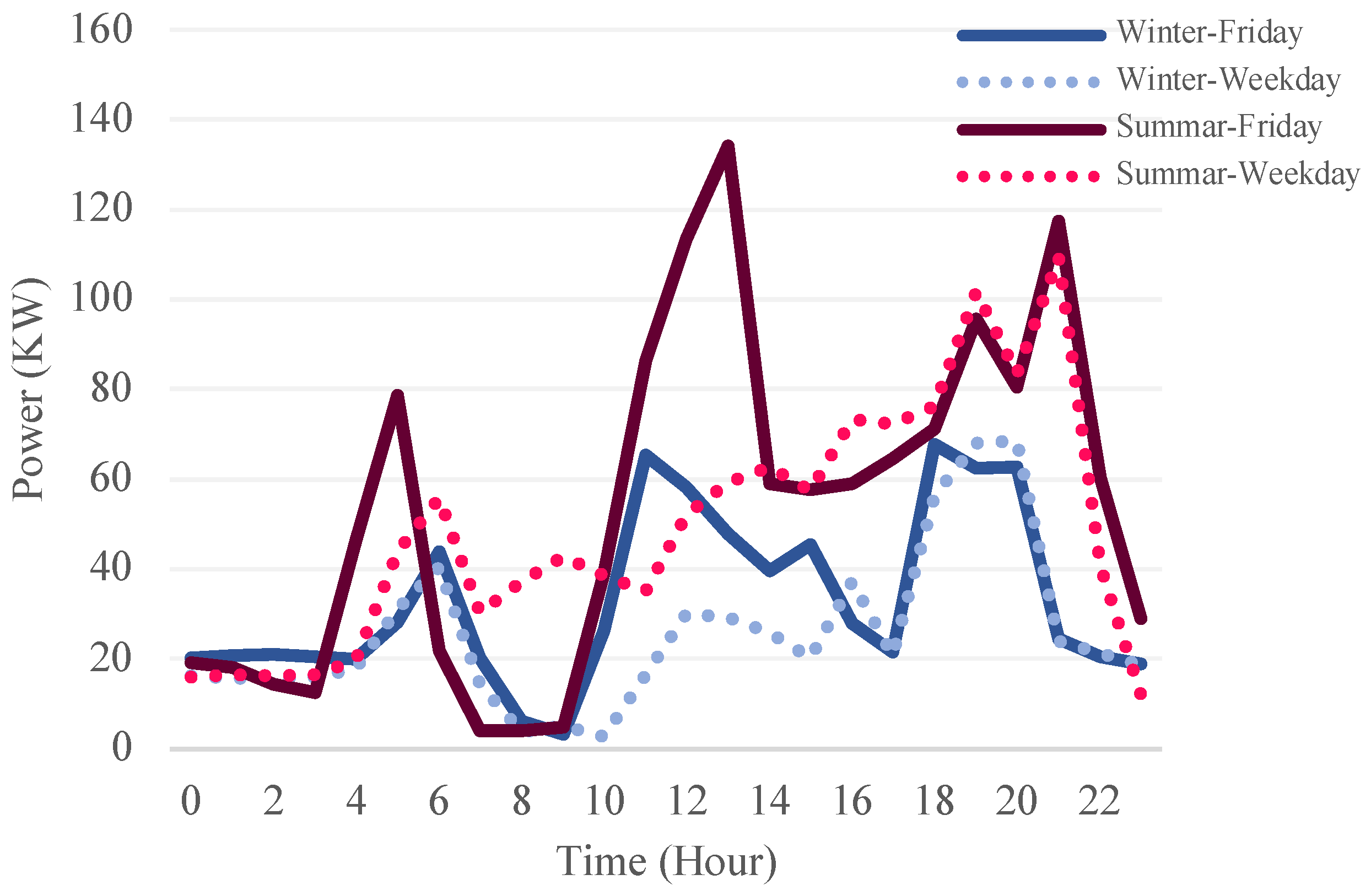 Energies 17 03463 g005