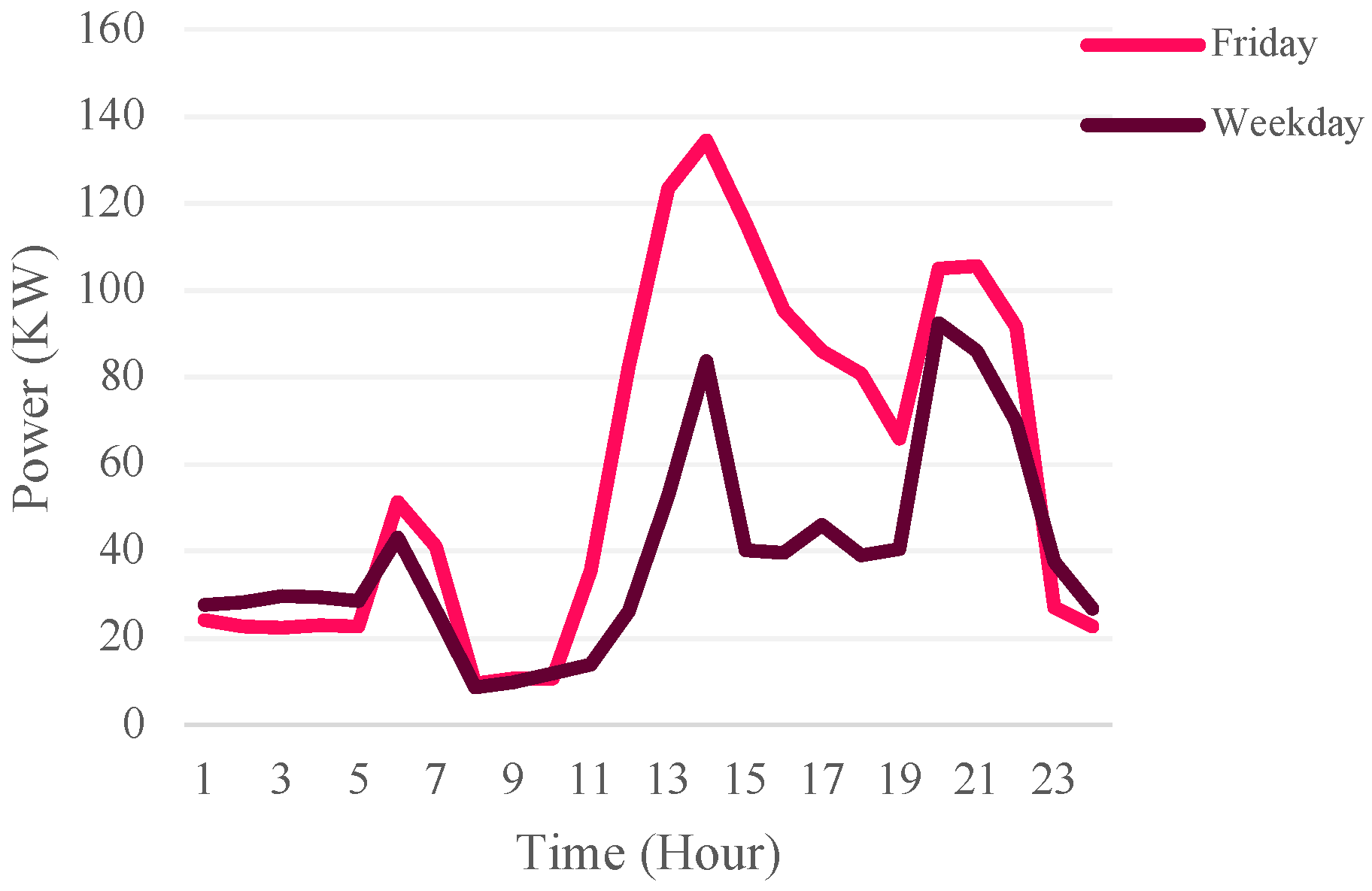 Energies 17 03463 g008