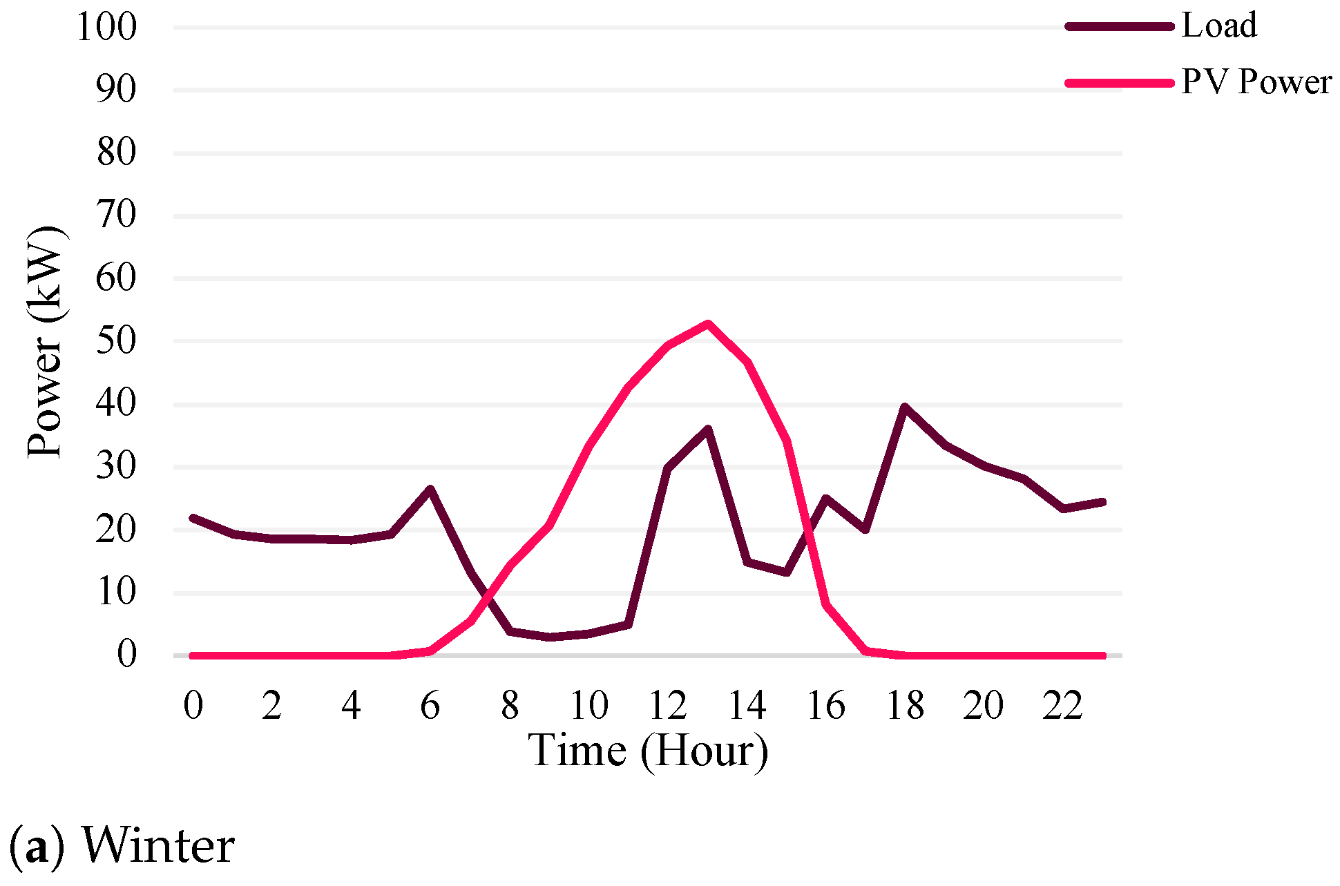 Energies 17 03463 g011a