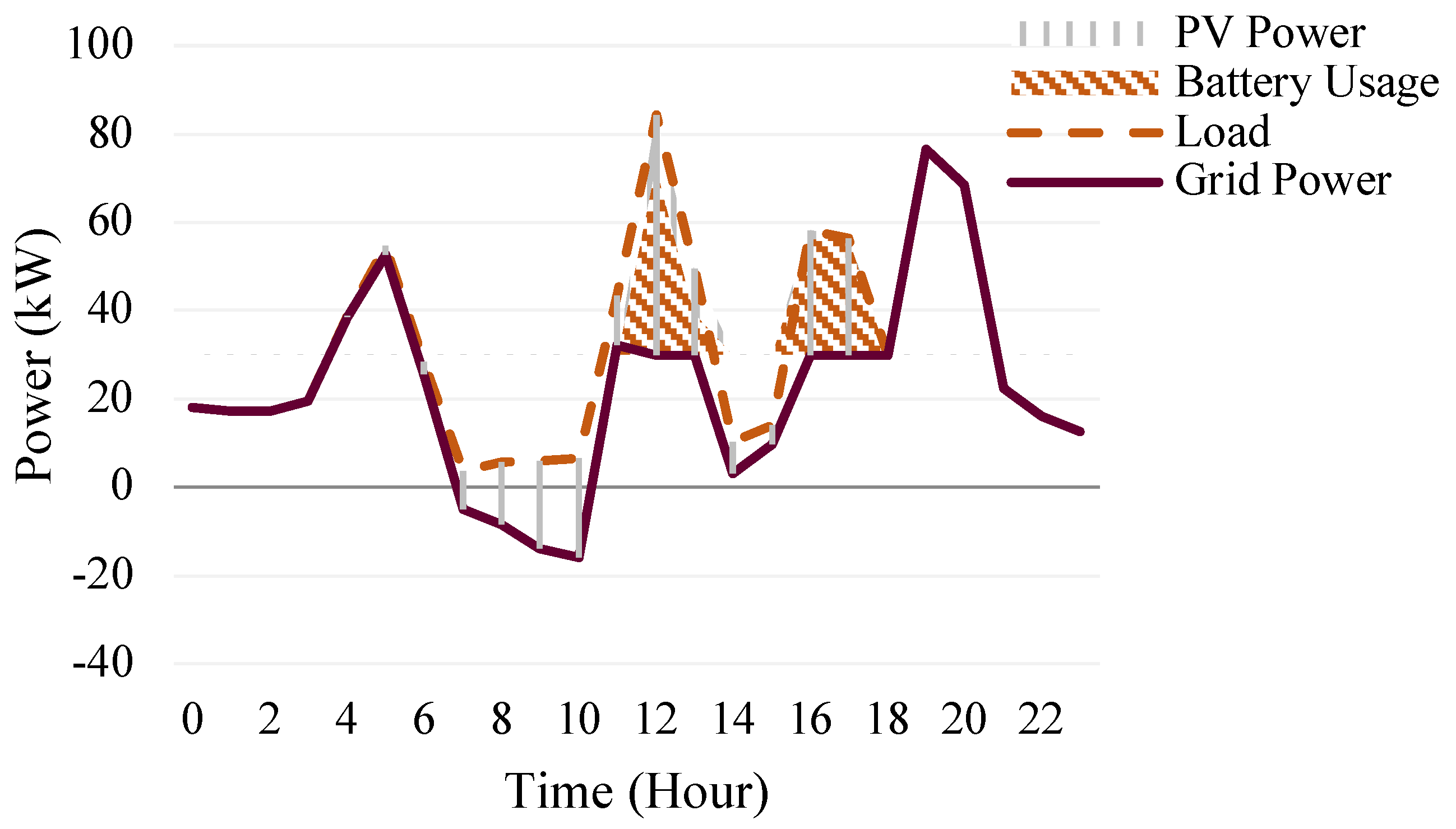 Energies 17 03463 g017