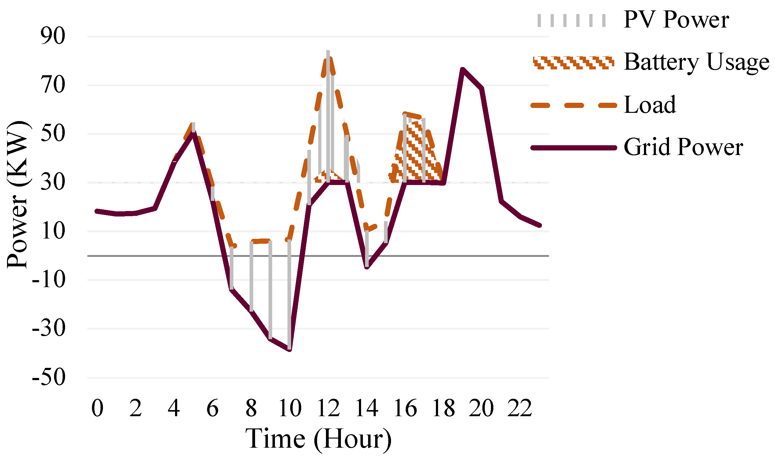 Energies 17 03463 g018
