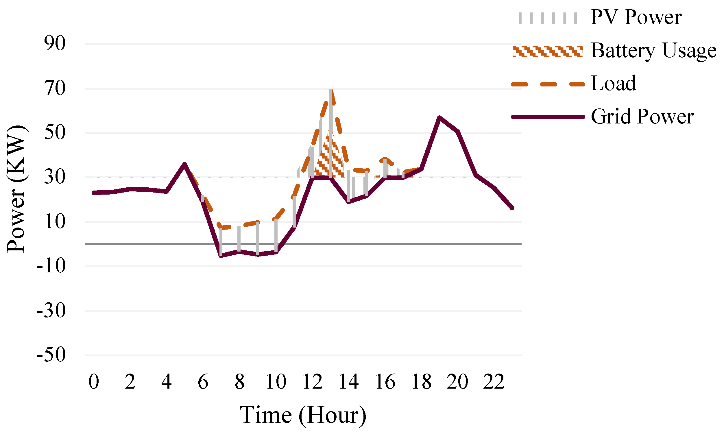 Energies 17 03463 g019