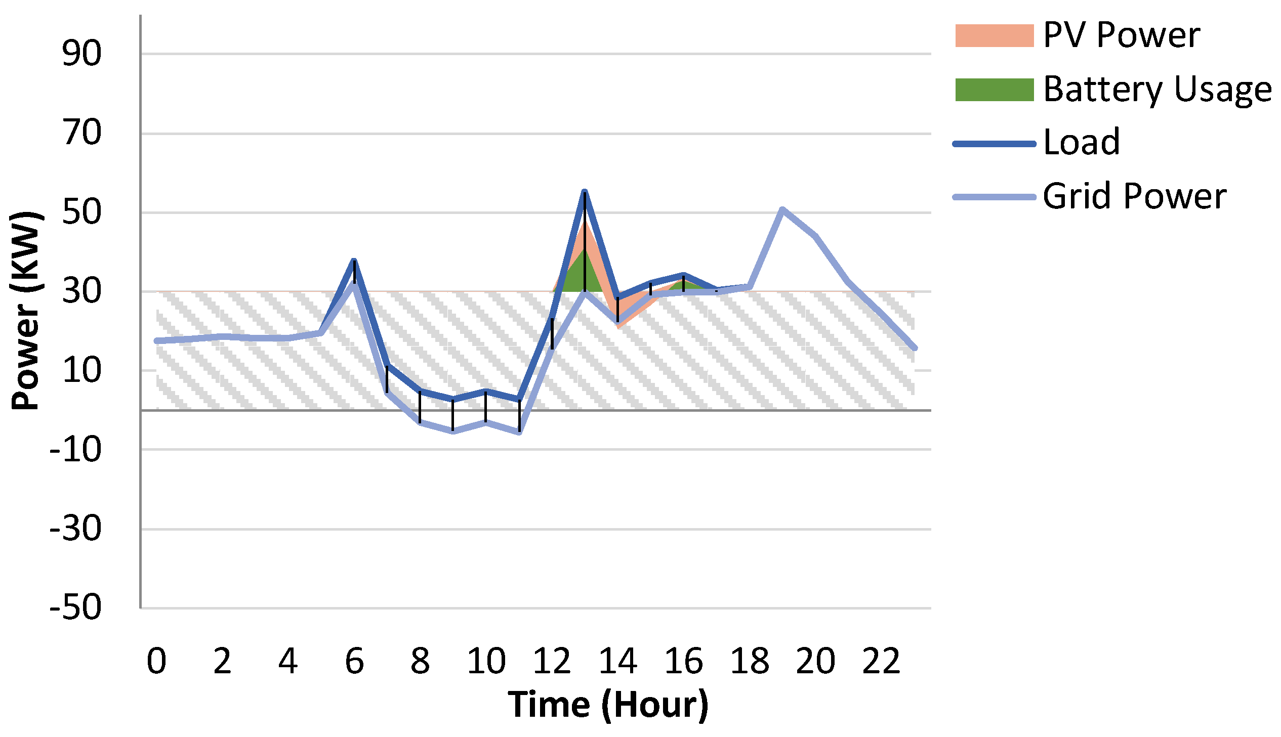 Energies 17 03463 g020
