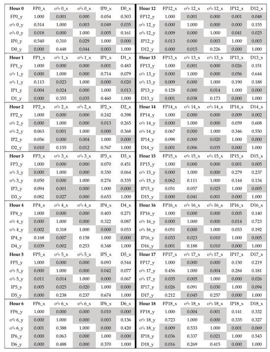 Energies 17 03464 g0a1a
