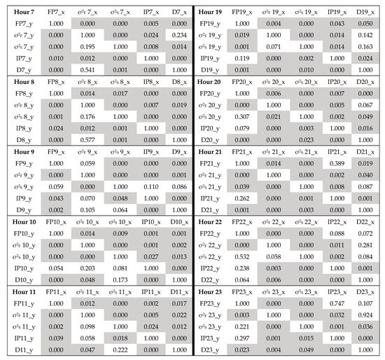 Energies 17 03464 g0a1b