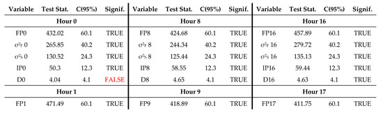 Energies 17 03464 g0a2a