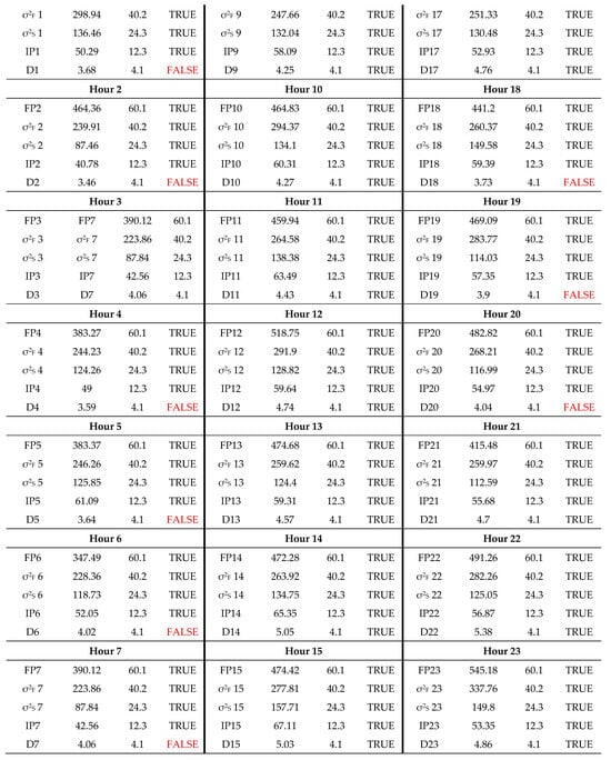 Energies 17 03464 g0a2b