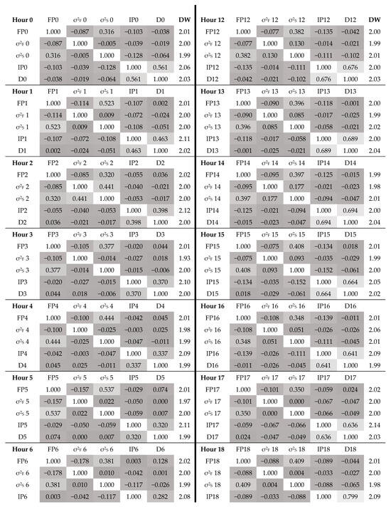 Energies 17 03464 g0a3a