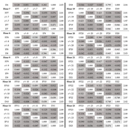 Energies 17 03464 g0a3b