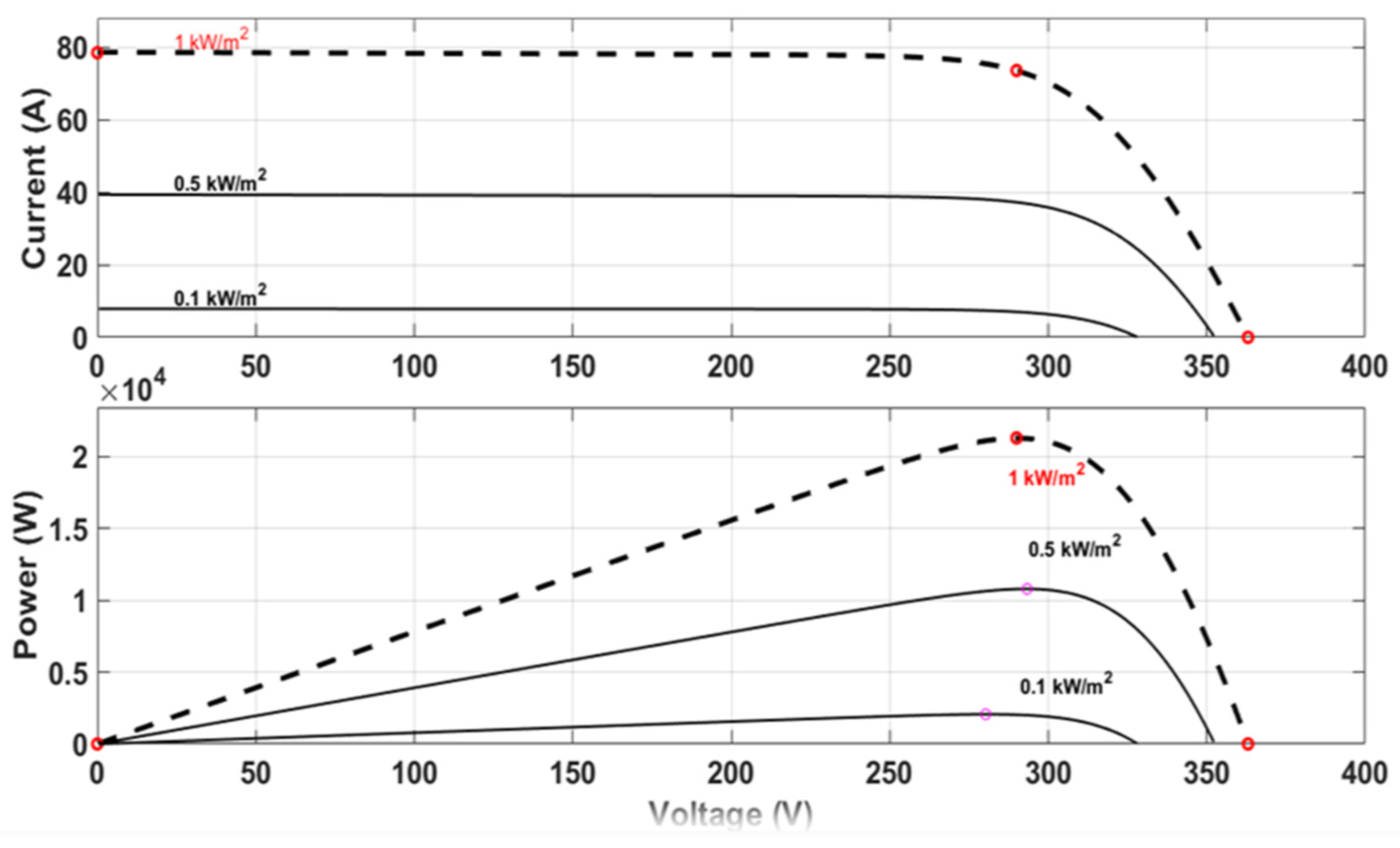 Energies 17 03470 g005