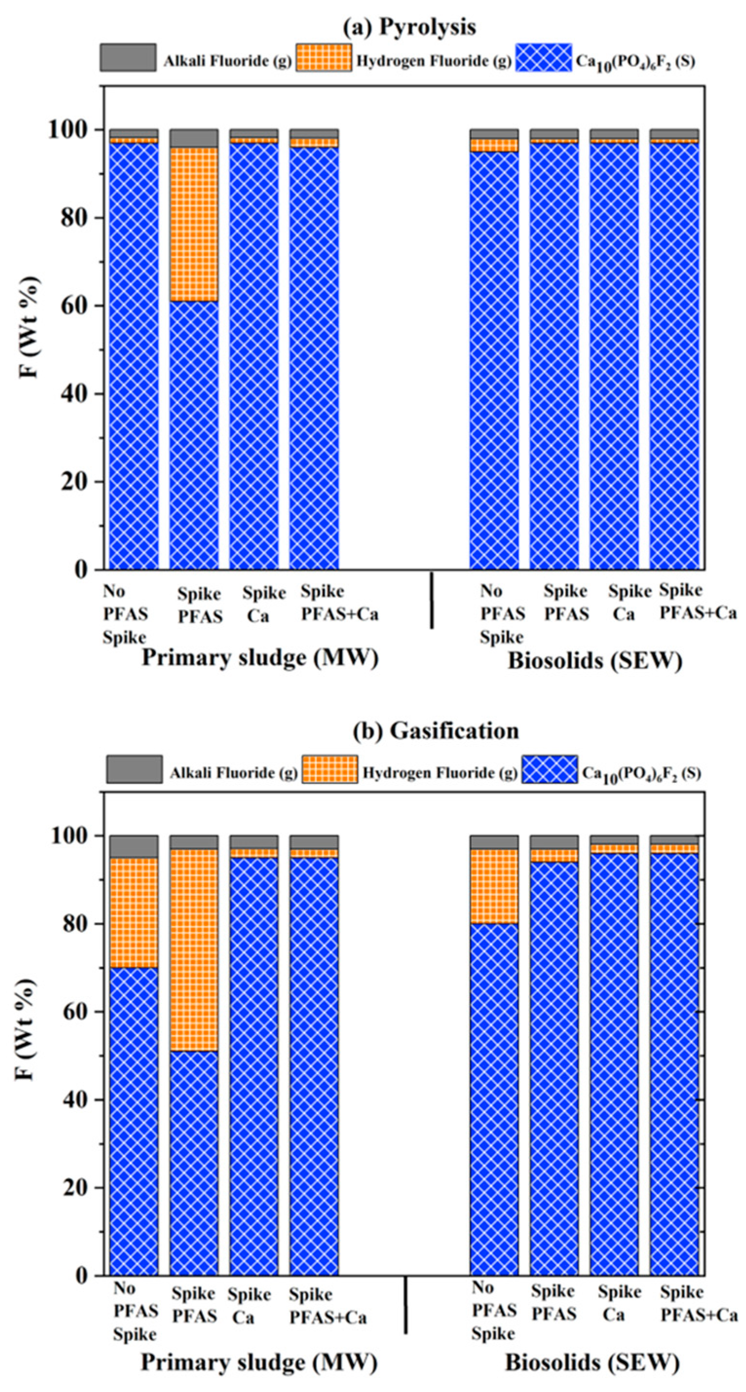 Energies 17 03476 g006