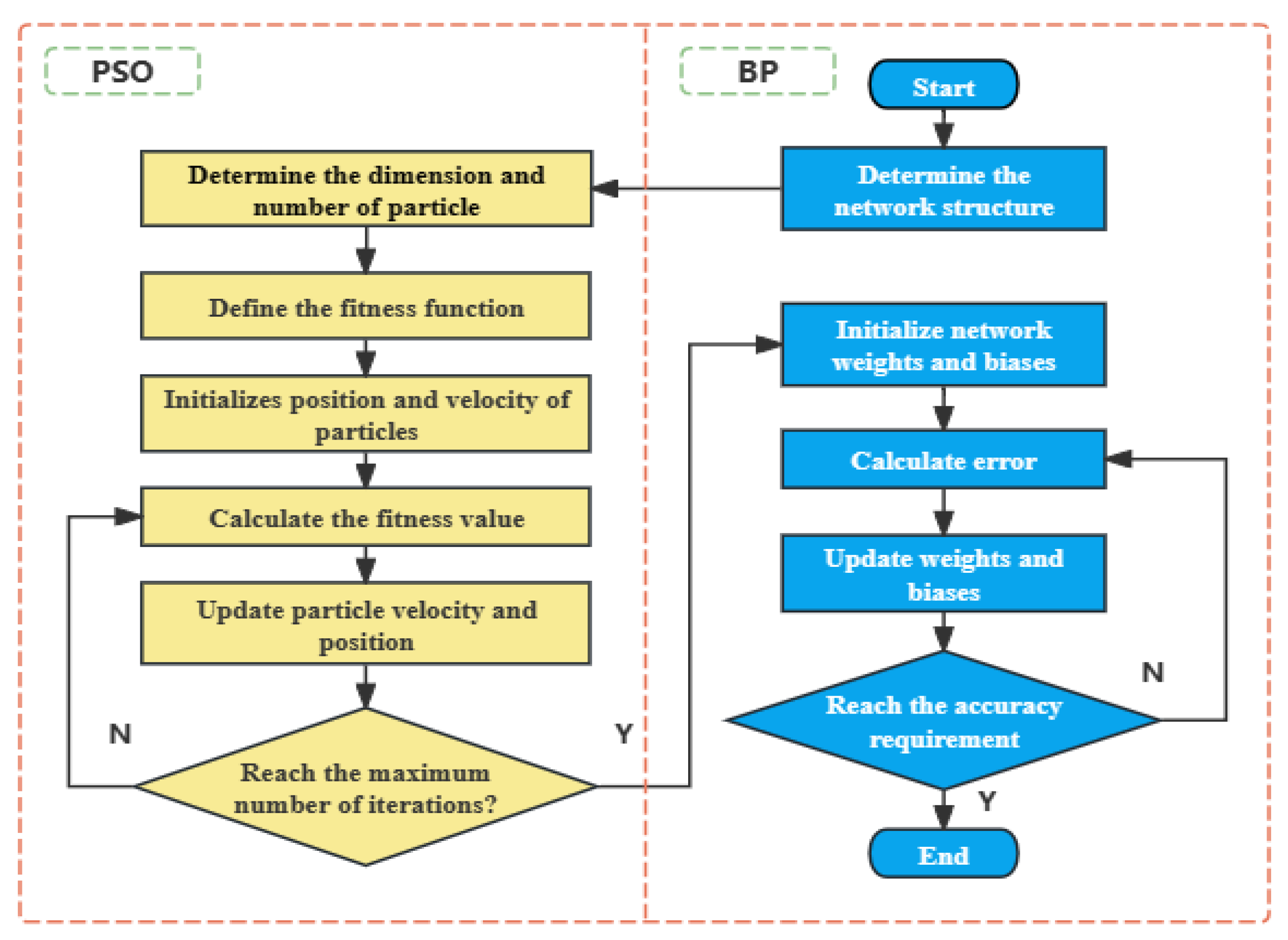 Energies 17 03482 g002