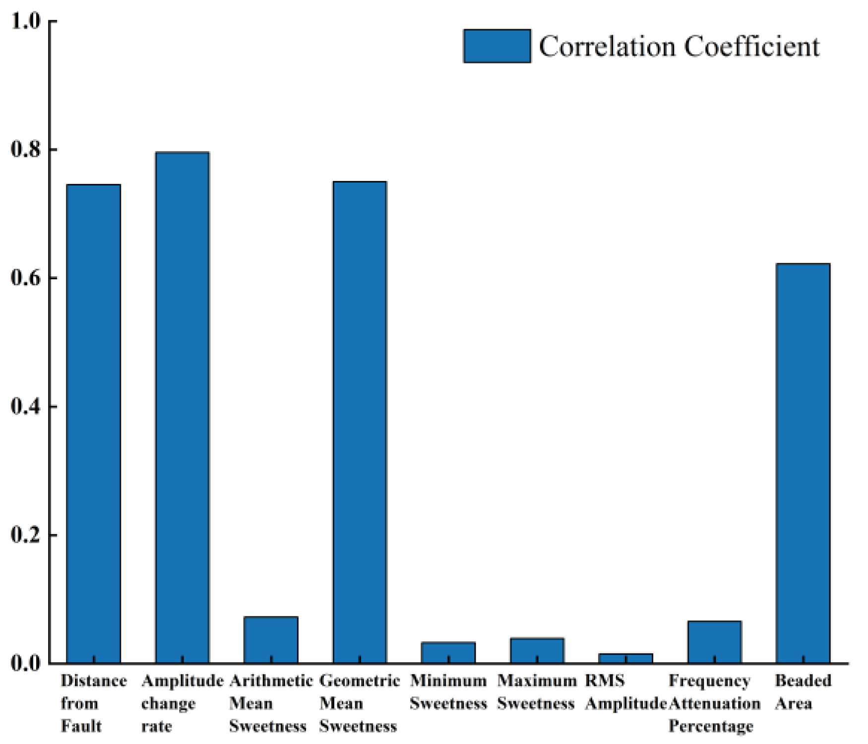 Energies 17 03482 g004
