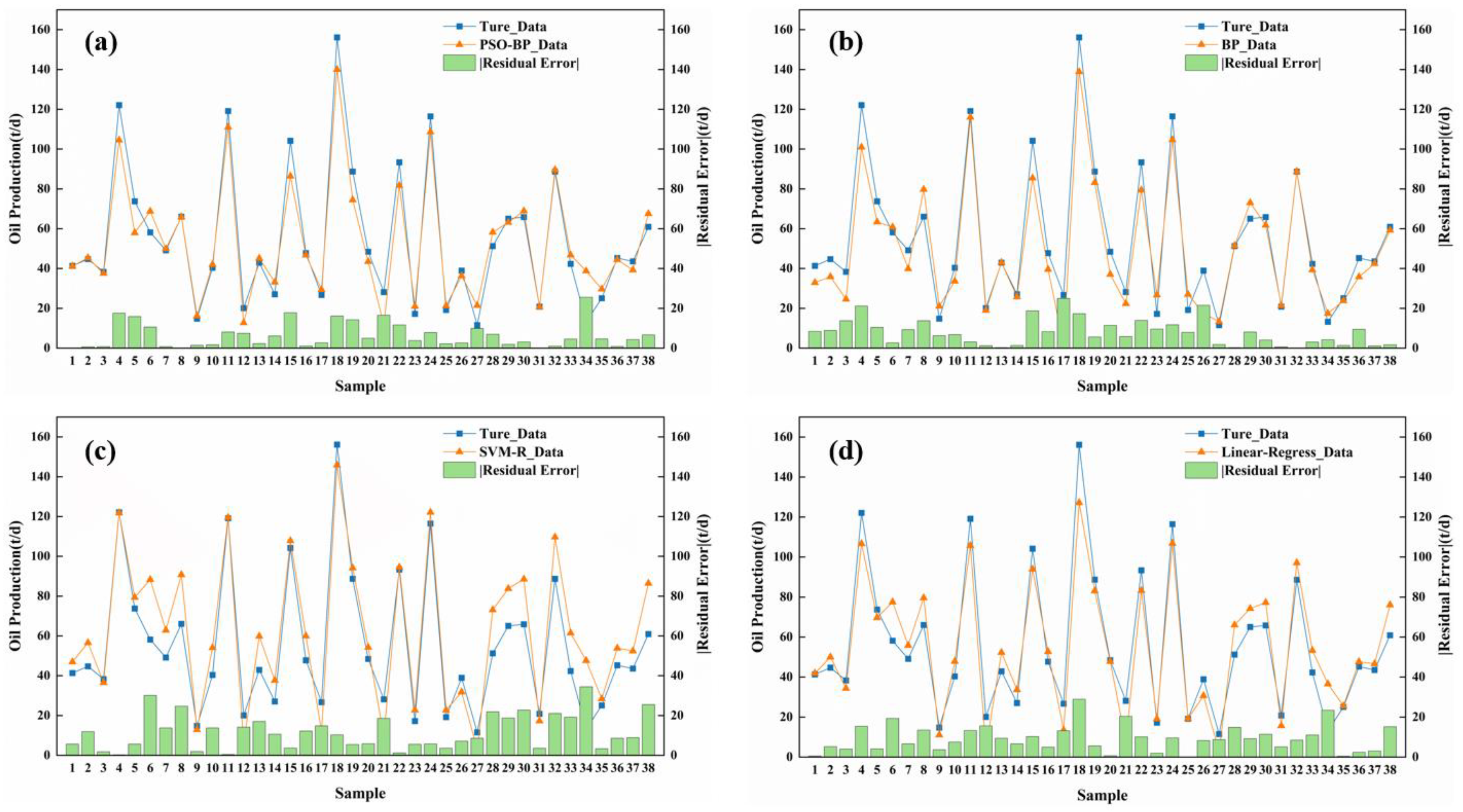 Energies 17 03482 g007