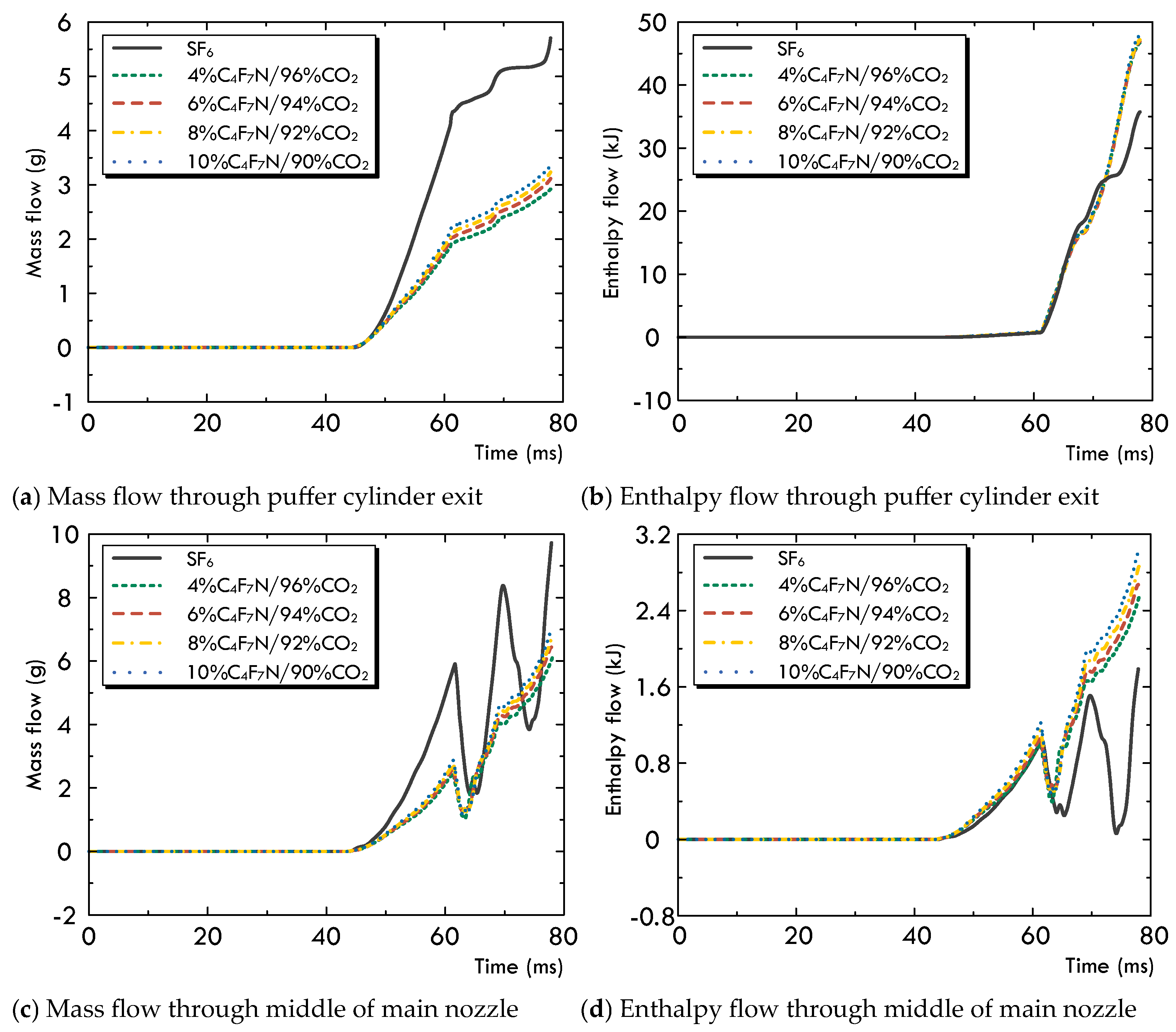 Energies 17 03485 g012