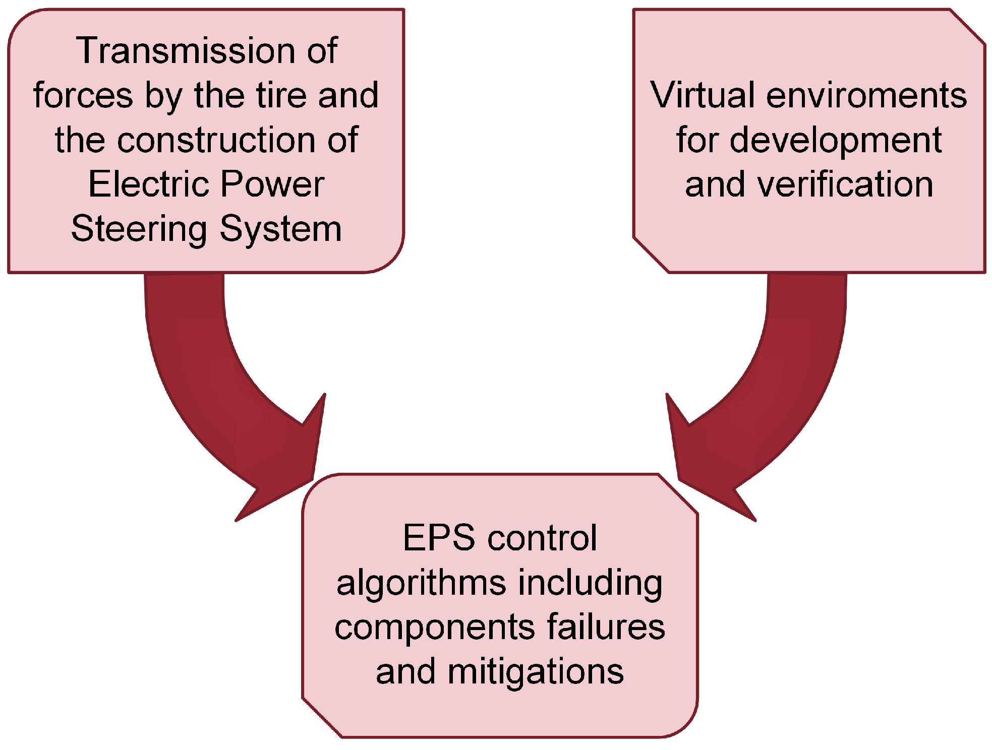 Energies 17 03486 g001
